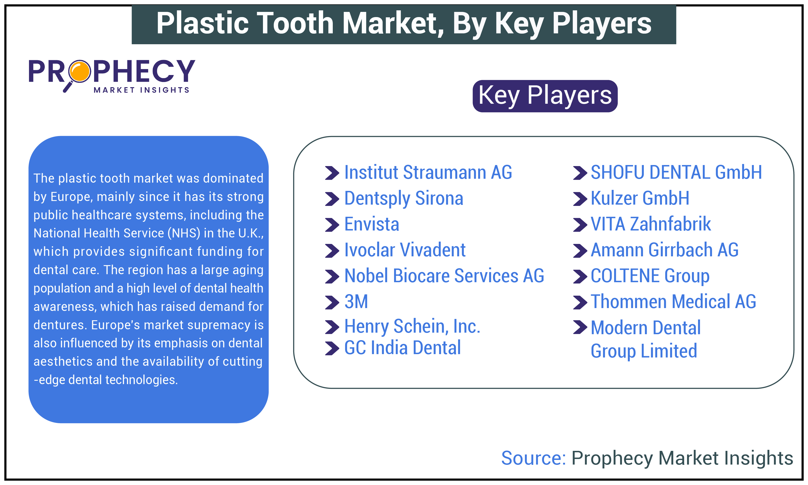 Plastic Tooth Market Share