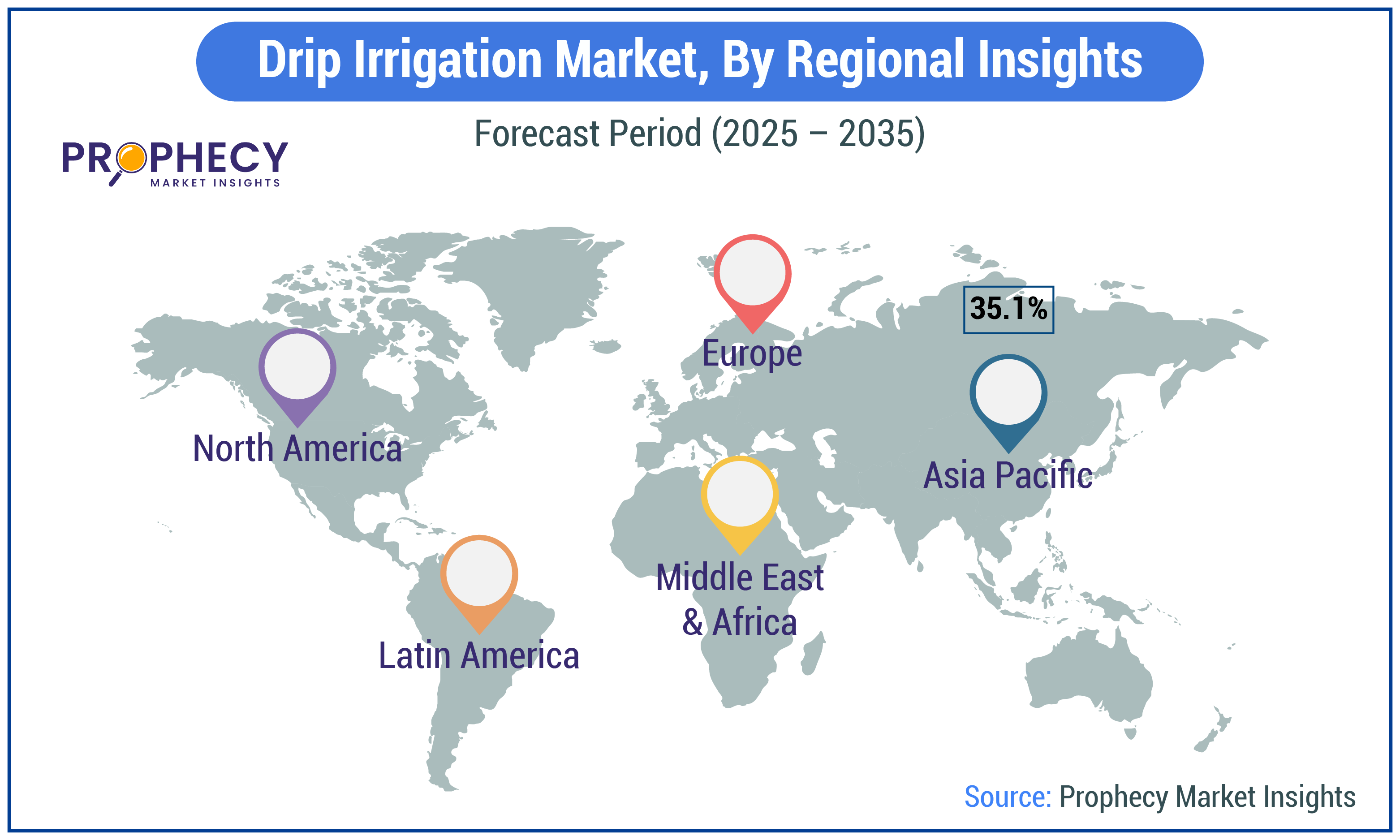 Drip Irrigation Market Size Drip Irrigation Market Size