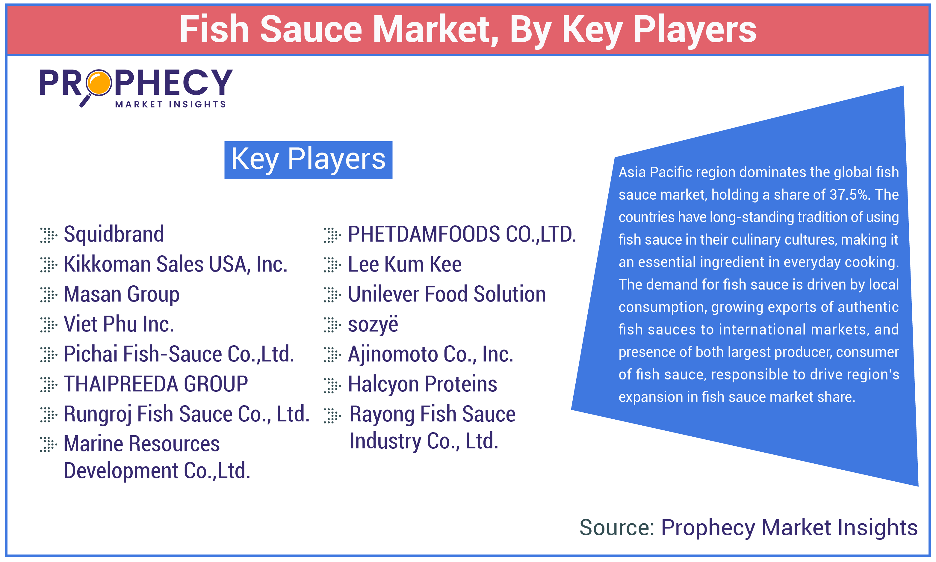 Fish Sauce Market Size
