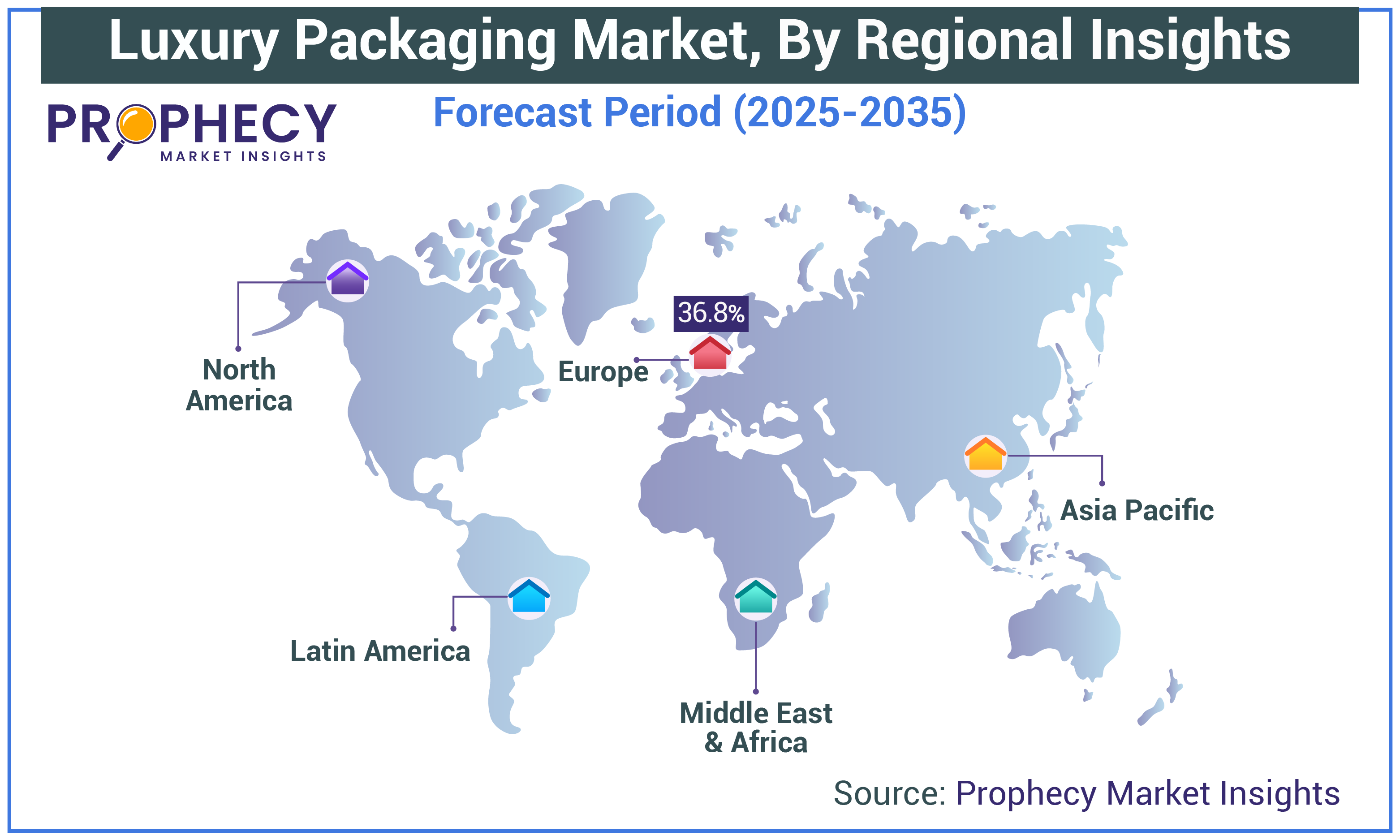 Luxury Packaging Market Size Luxury Packaging Market Size
