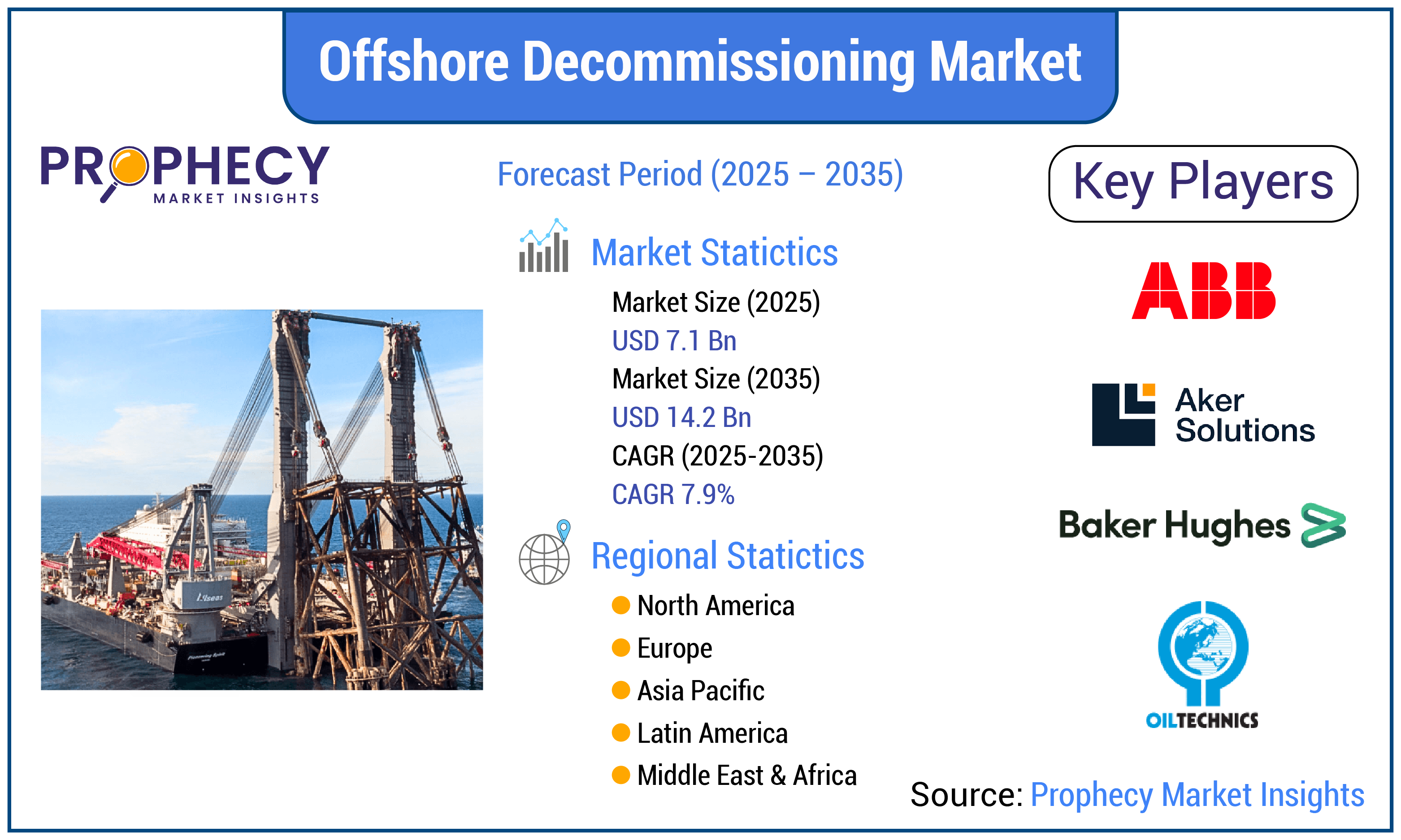 Offshore Decommissioning Market