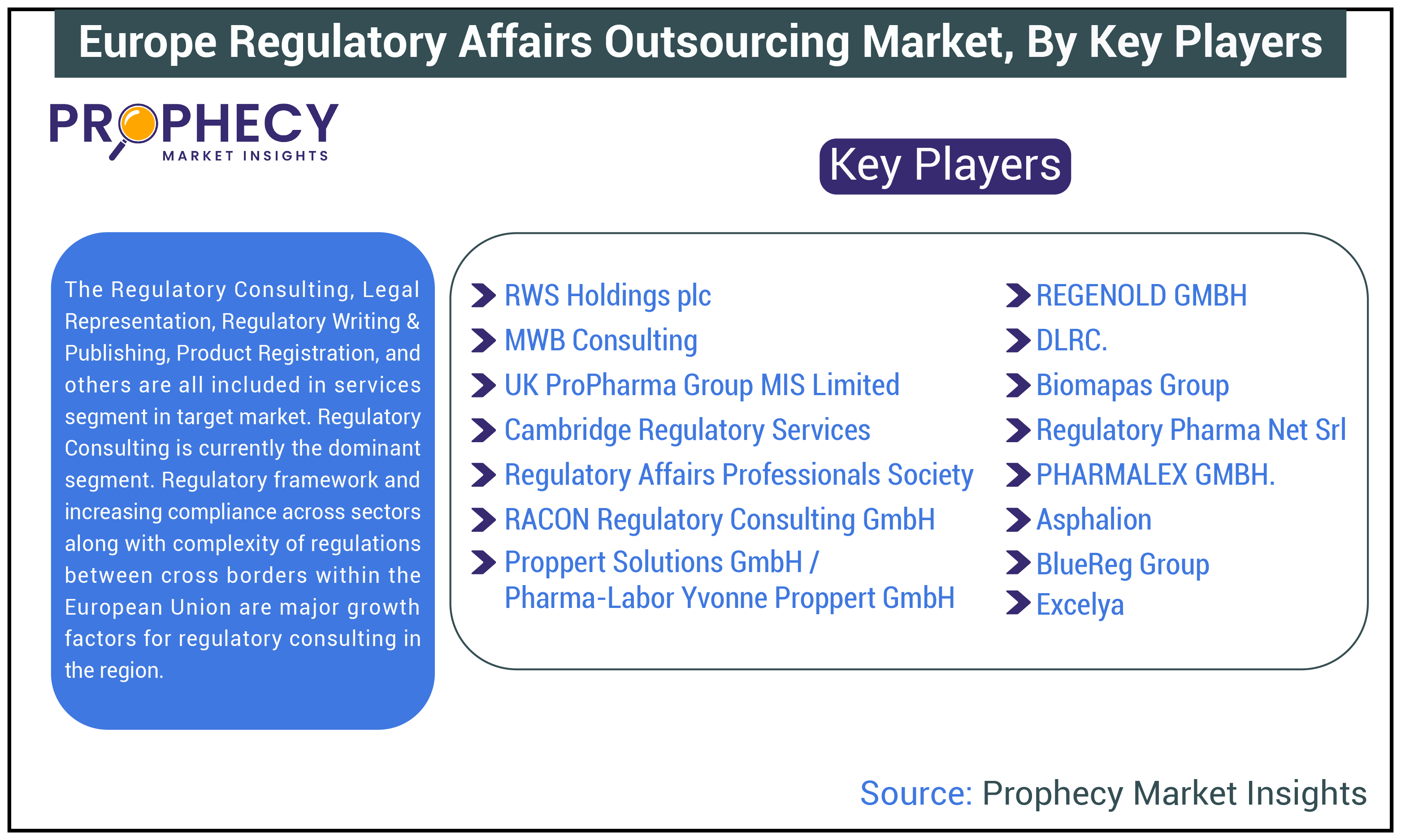 Europe Regulatory Affairs Outsourcing Market Size