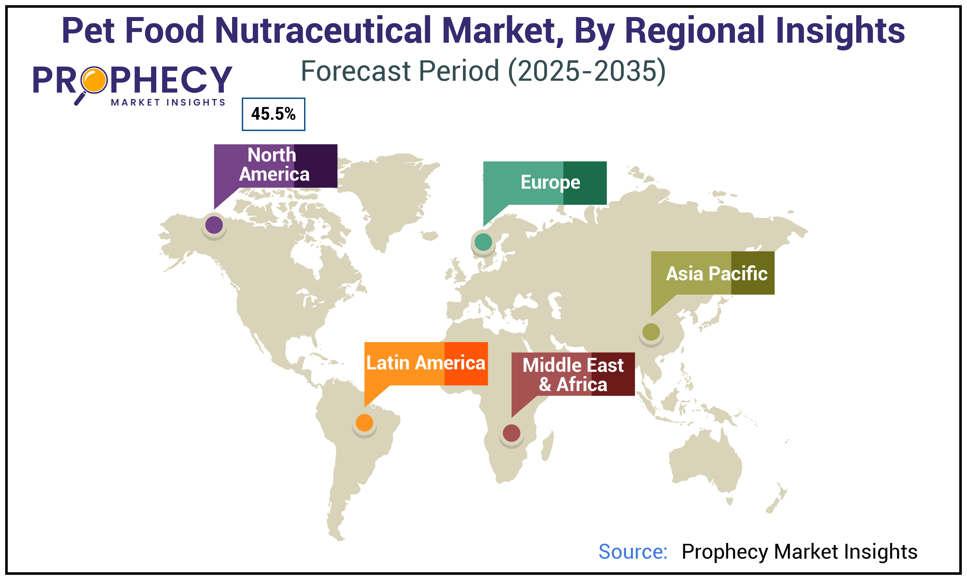 Pet Food Nutraceutical Market Size, Trends and Forecast 2035