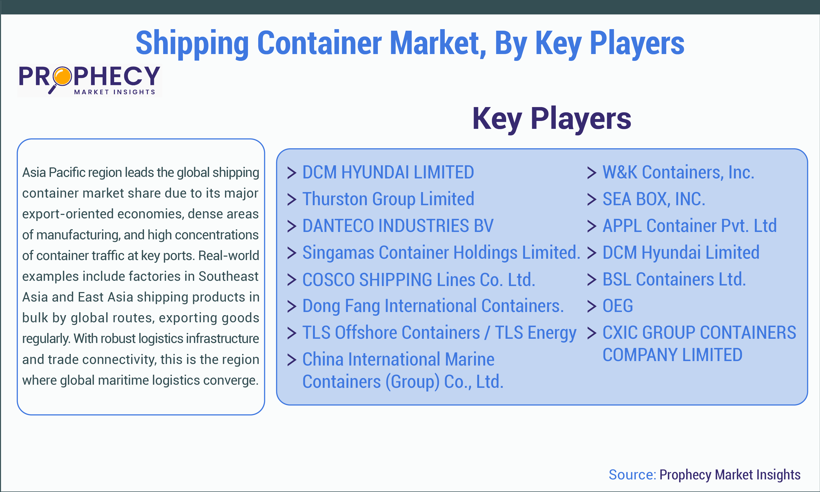 Shipping Container Market Share