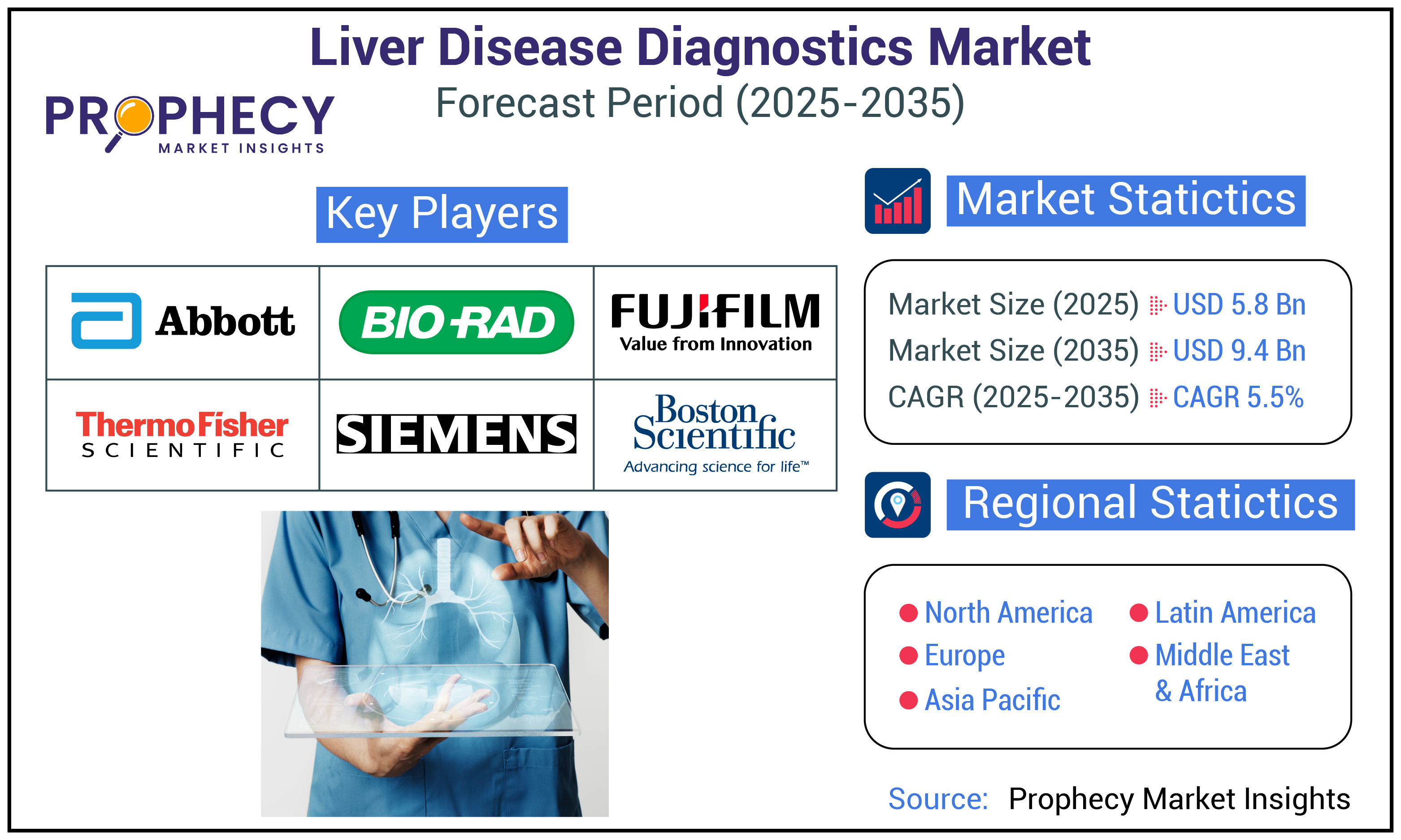 Liver Disease Diagnostics Market Forecast Period 2025-2035 Liver Disease Diagnostics Market Forecast Period 2025-2035