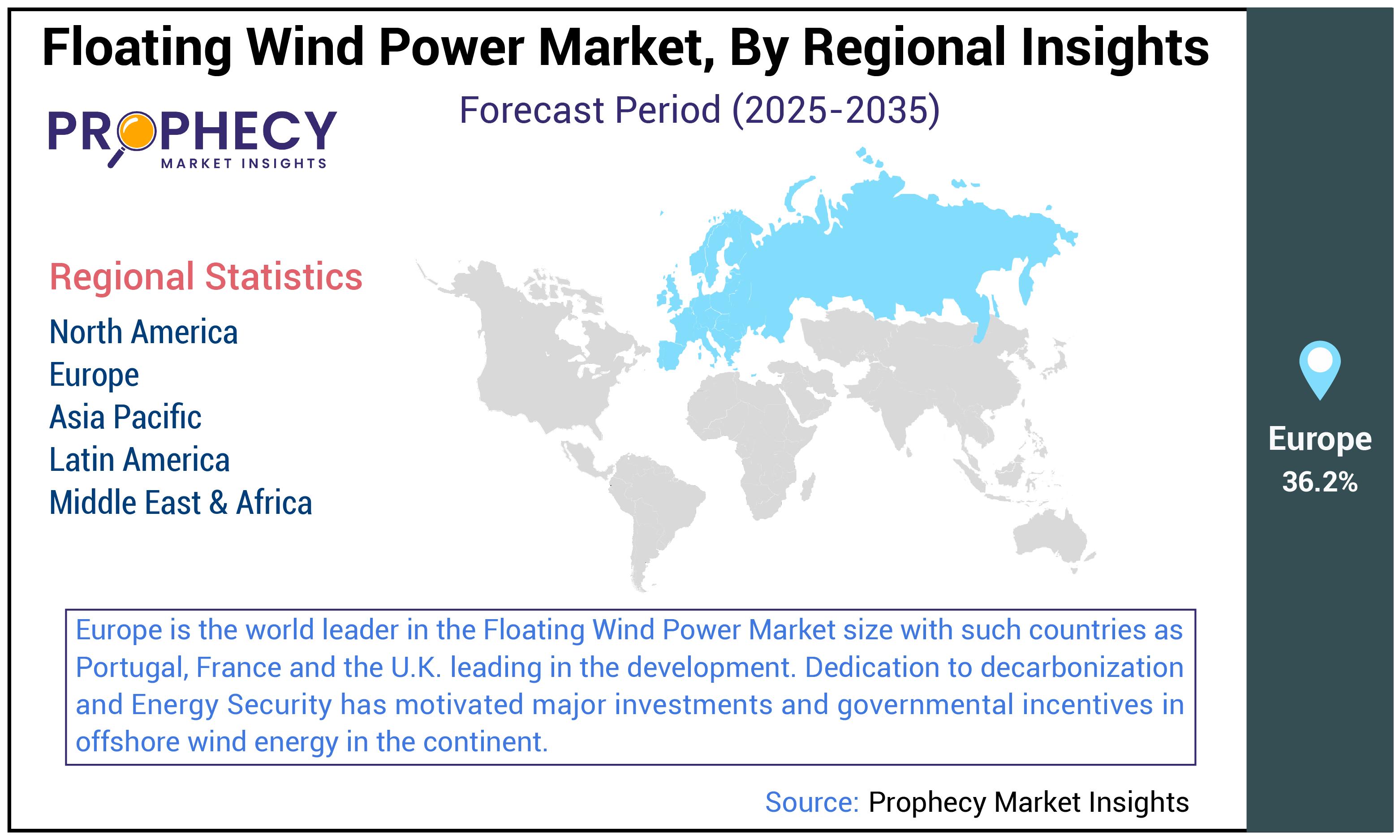 Floating Wind Power Market Share Floating Wind Power Market Share