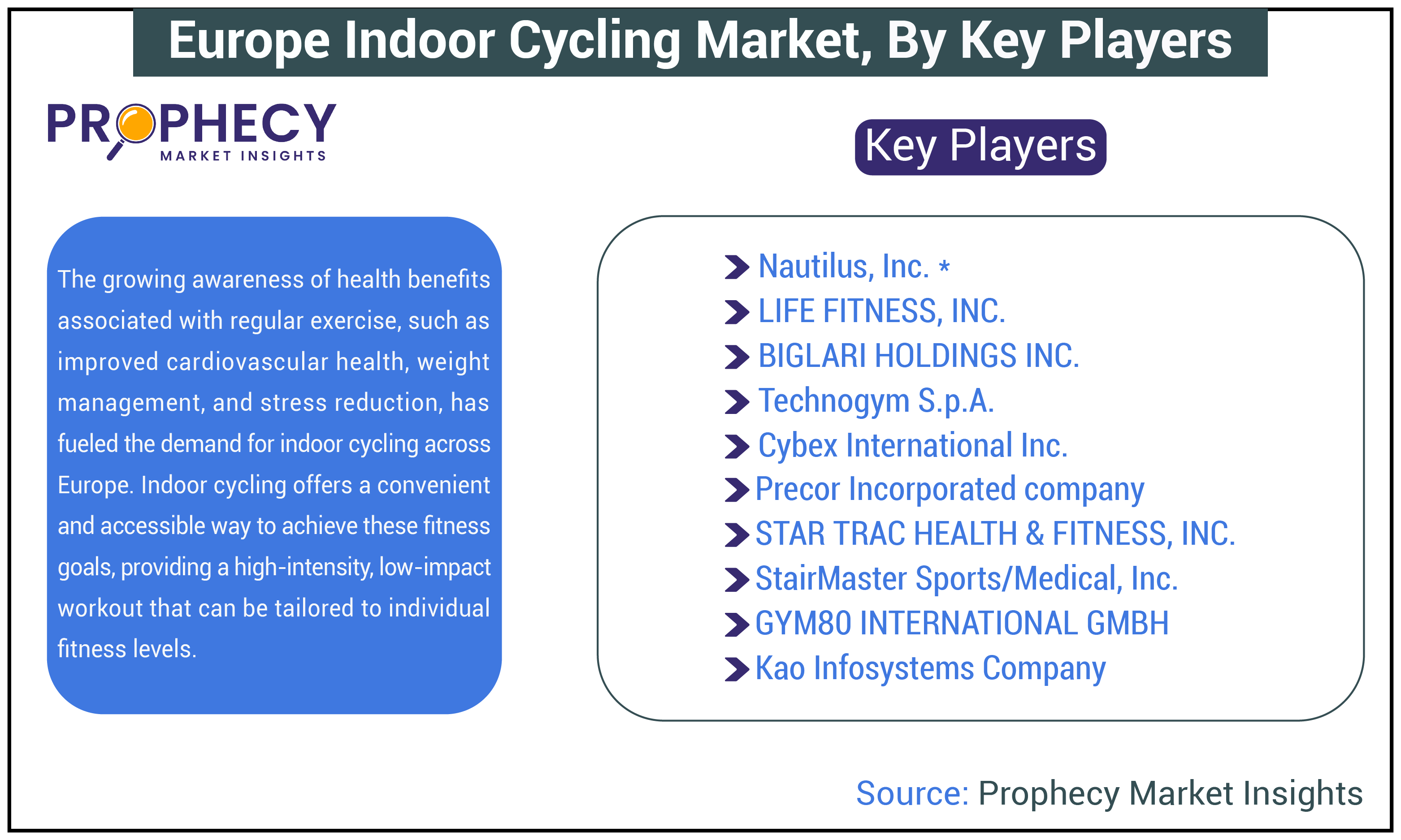 Europe Indoor Cycling Market Size Europe Indoor Cycling Market Size