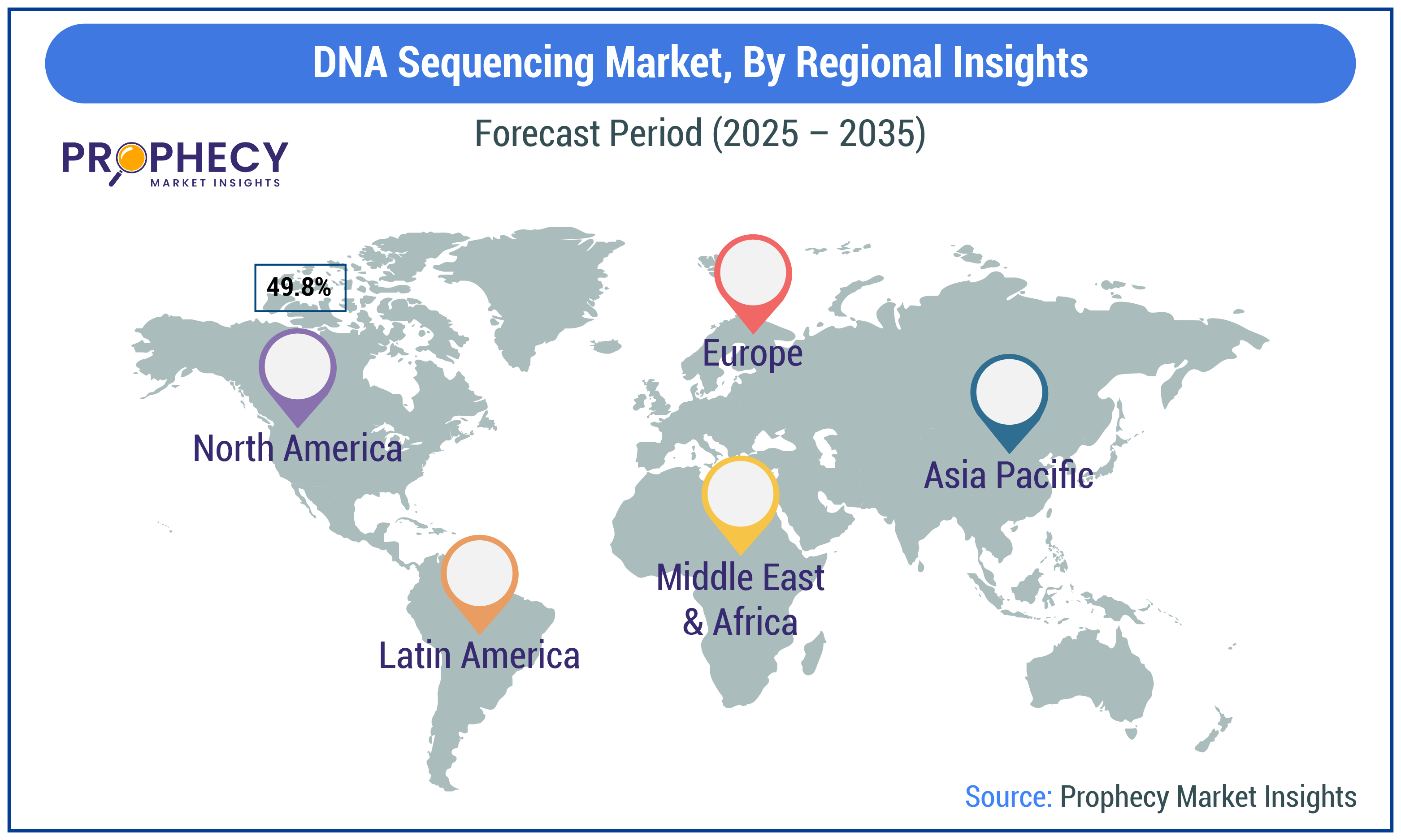 DNA Sequencing Market By Regional Insights Forecast Period 2025-2035