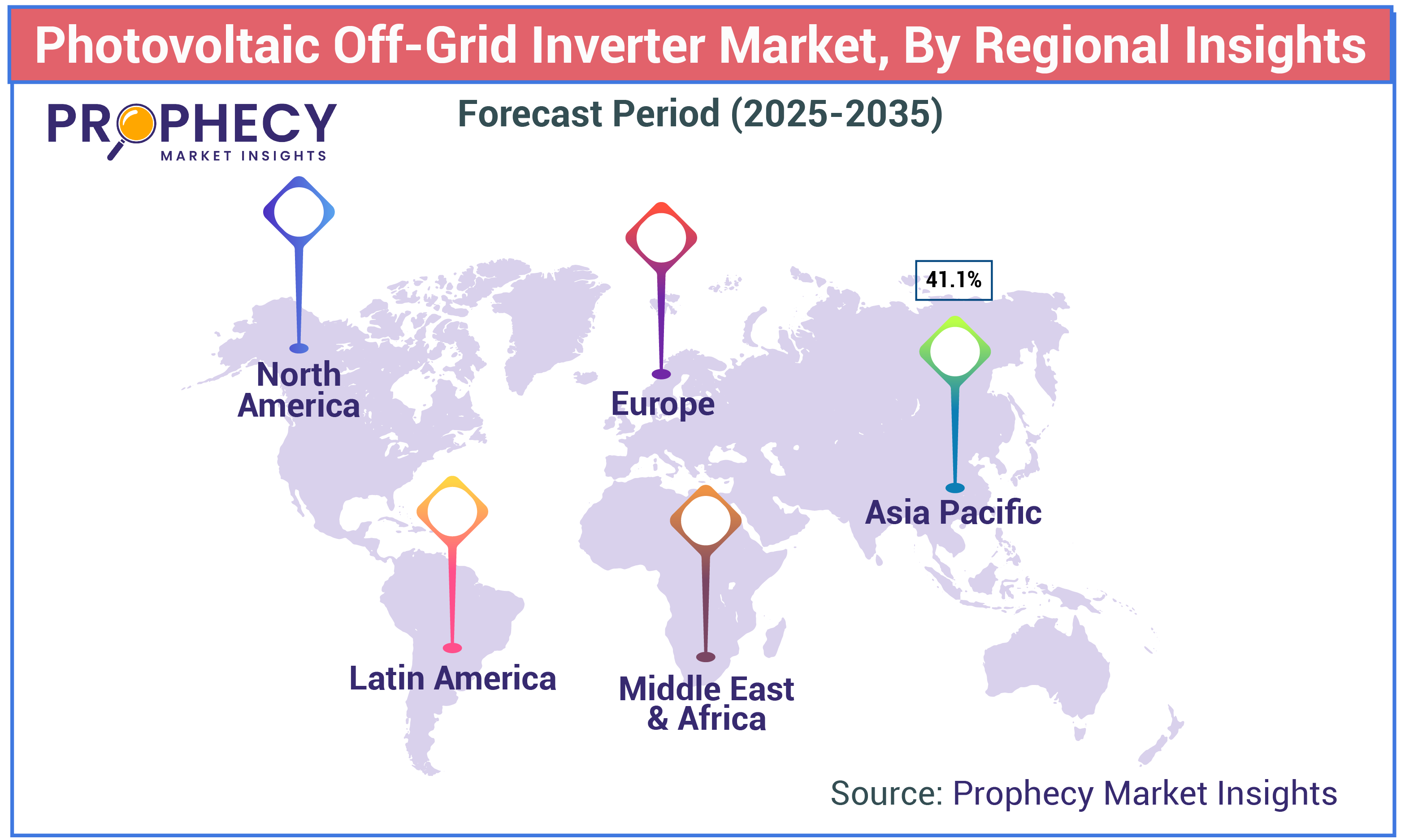 Photovoltaic Off-grid Inverter Market Share Photovoltaic Off-grid Inverter Market Share