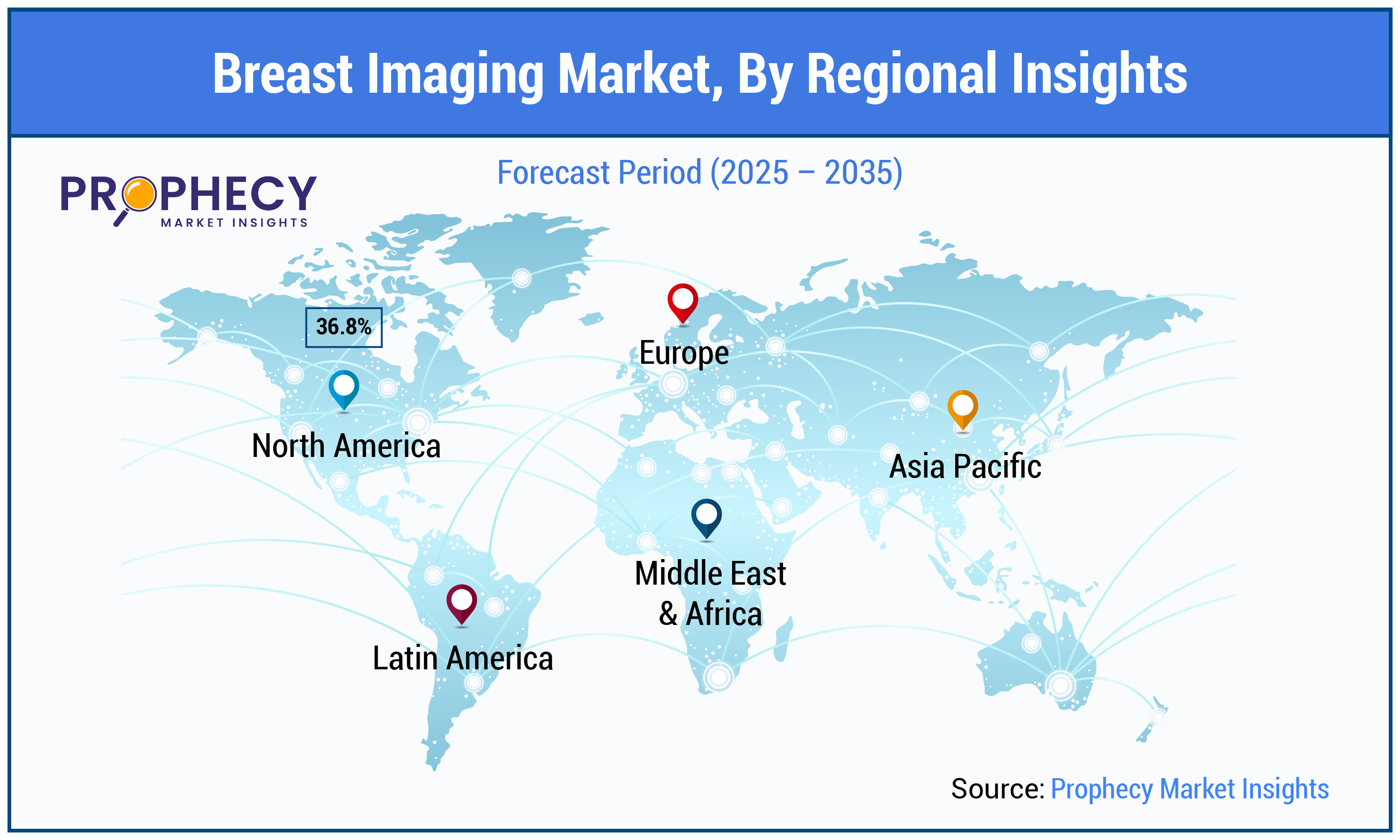 Breast Imaging Market By Regional Insights Breast Imaging Market By Regional Insights