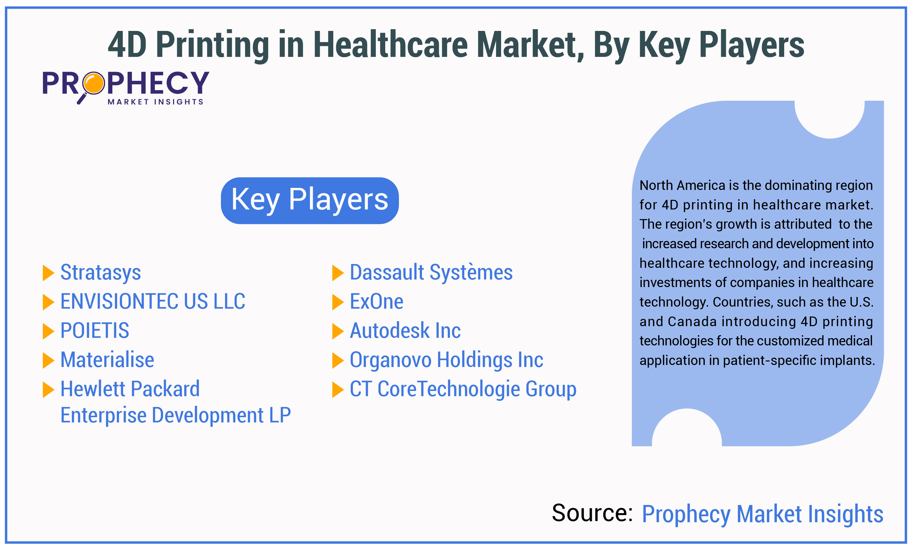 4D Printing in Healthcare Market By Key Players Insights Forecast Period 2025-2035 4D Printing in Healthcare Market By Key Players Insights Forecast Period 2025-2035