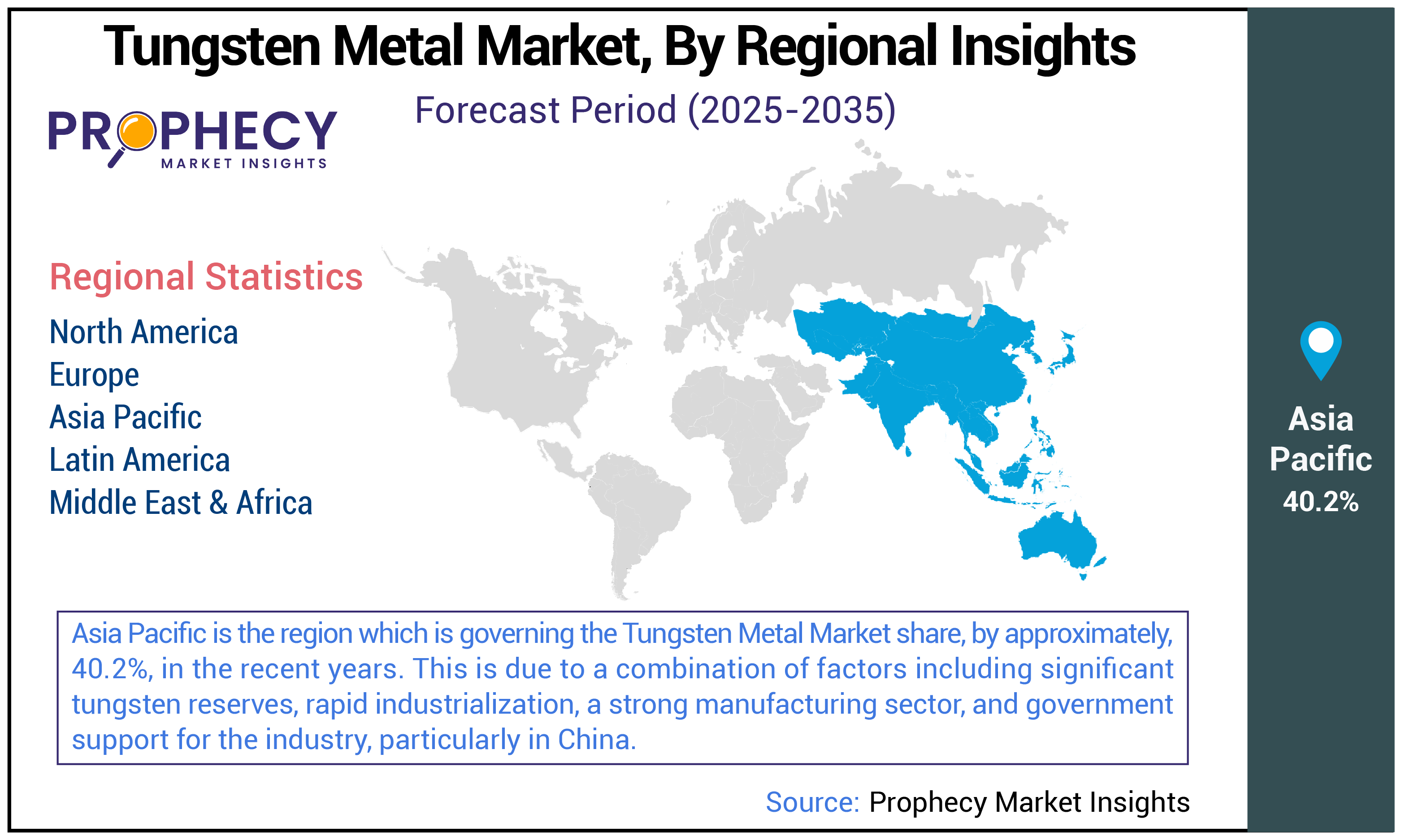 Tungsten Metal Market Size