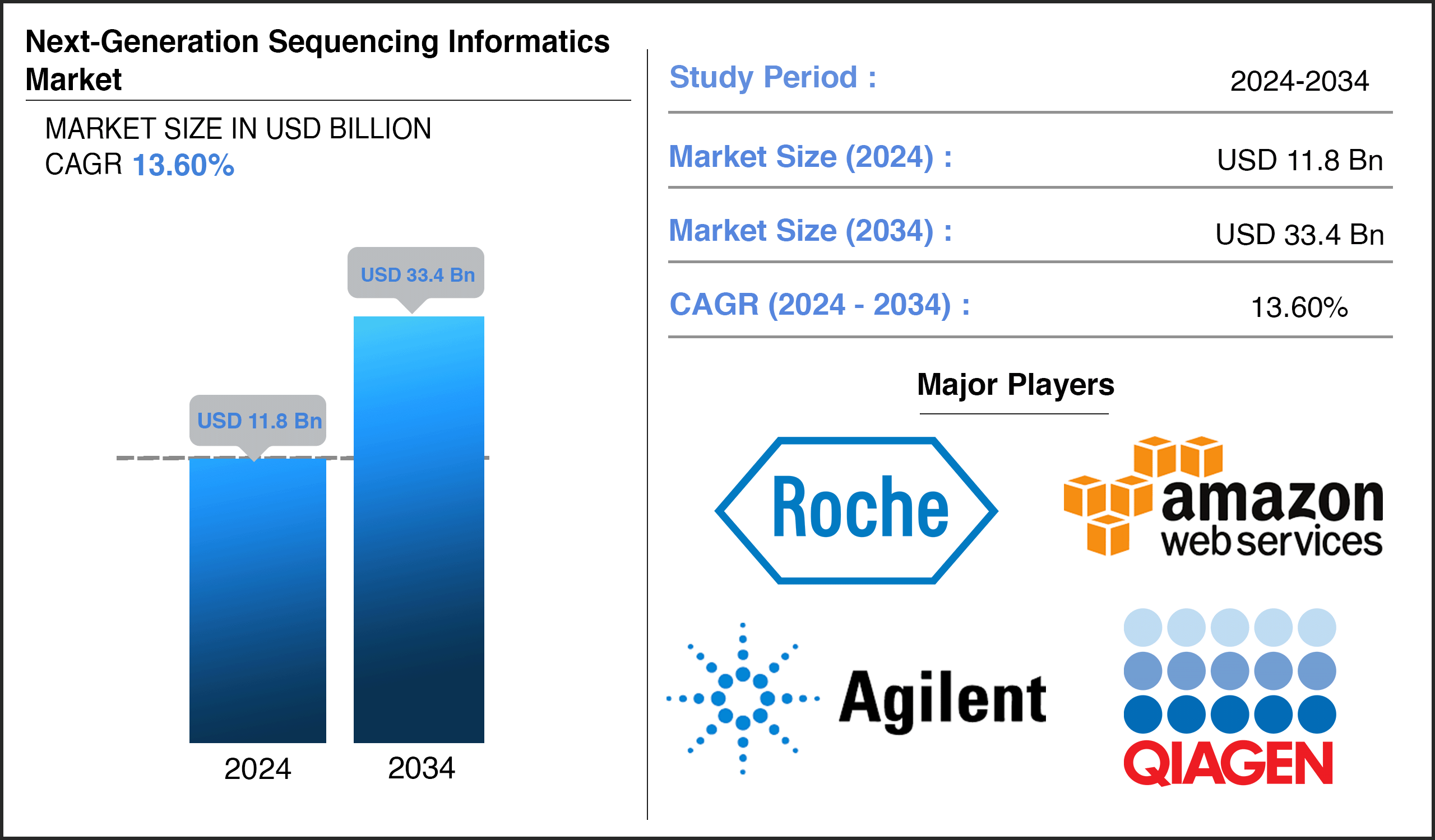 Next-Generation Sequencing Informatics Market Next-Generation Sequencing Informatics Market