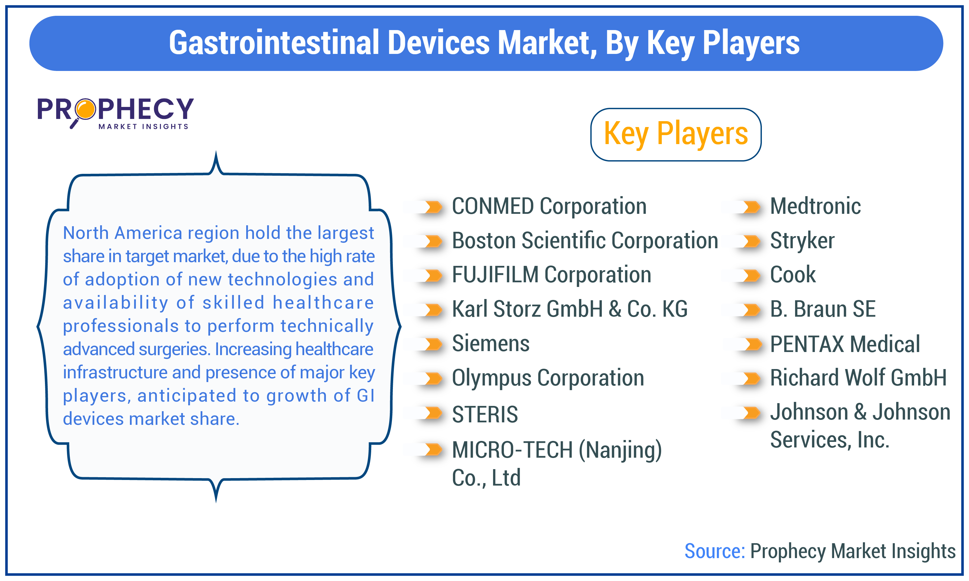 Gastrointestinal Devices Market By Key Players Insights Forecast Period 2025-2035 Gastrointestinal Devices Market By Key Players Insights Forecast Period 2025-2035