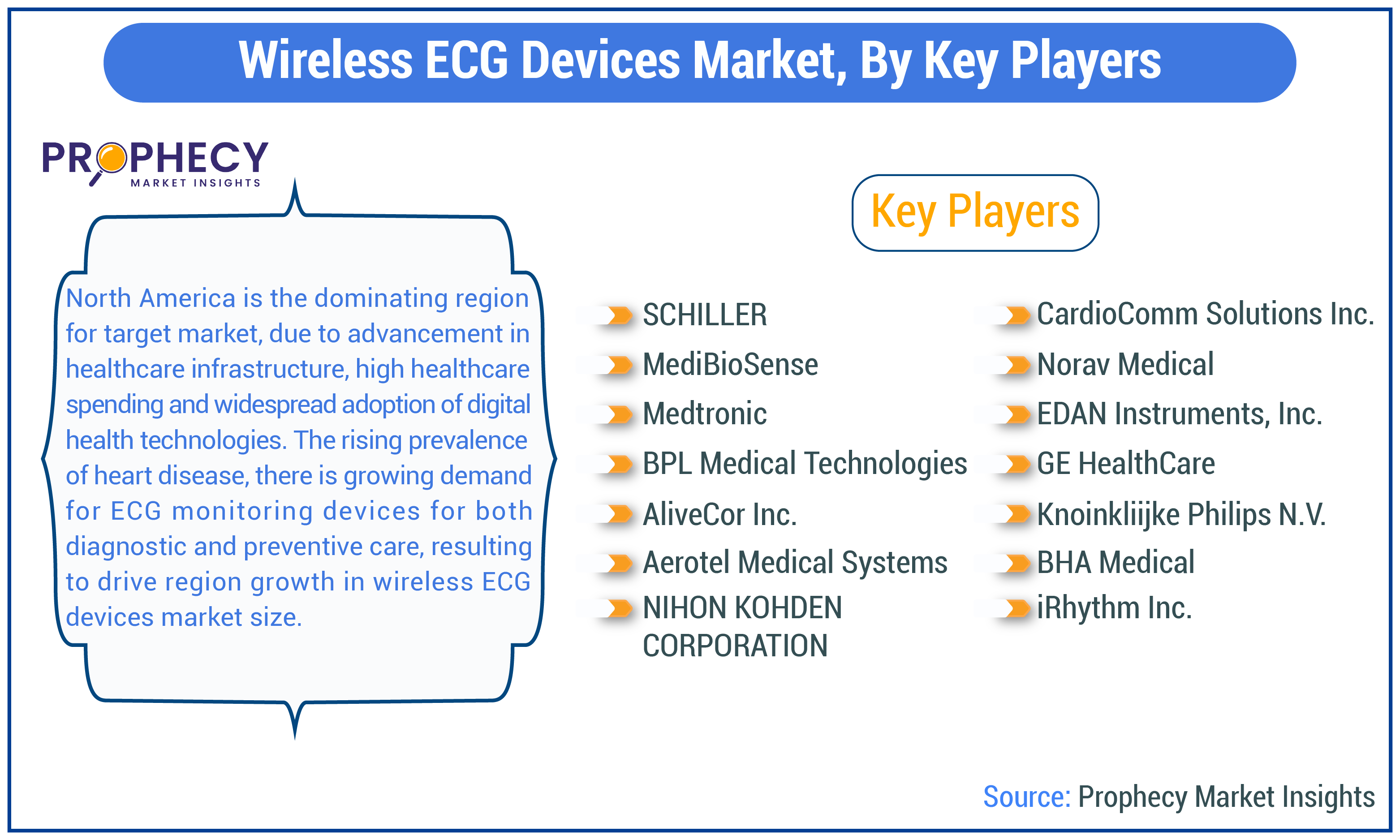 Wireless ECG Devices Market Share Wireless ECG Devices Market Share