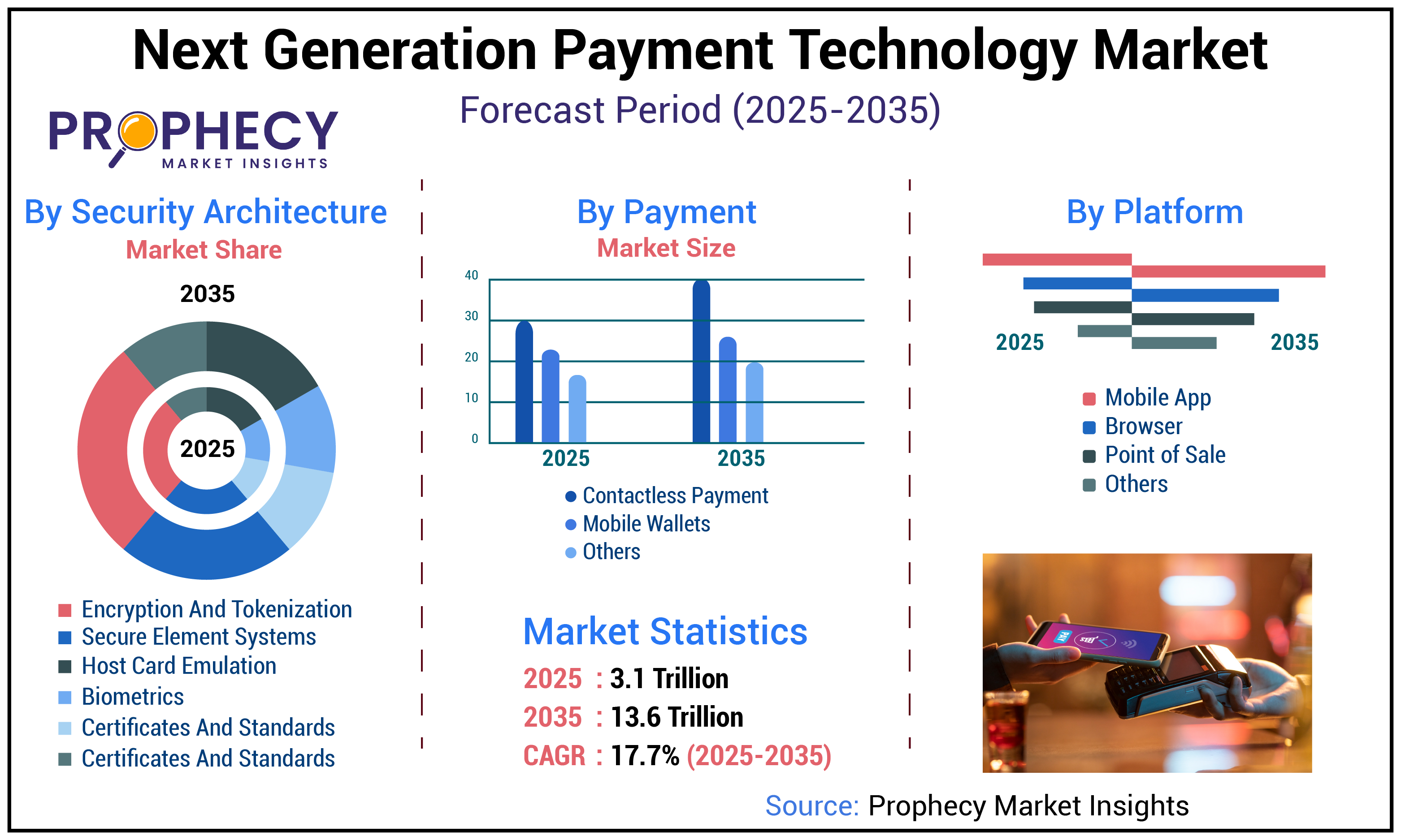 Next Generation Payment Technology Market Next Generation Payment Technology Market