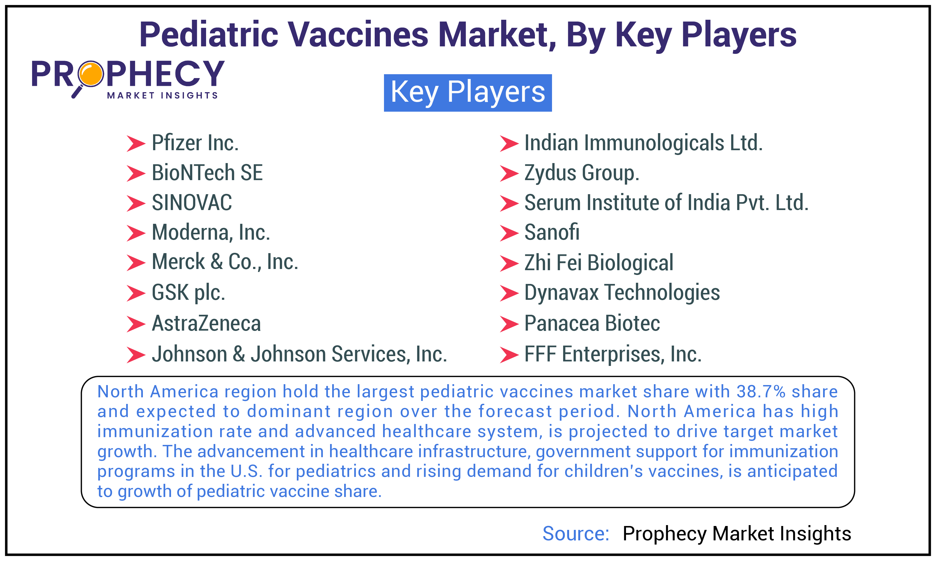 Pediatric Vaccines Market Share Pediatric Vaccines Market Share