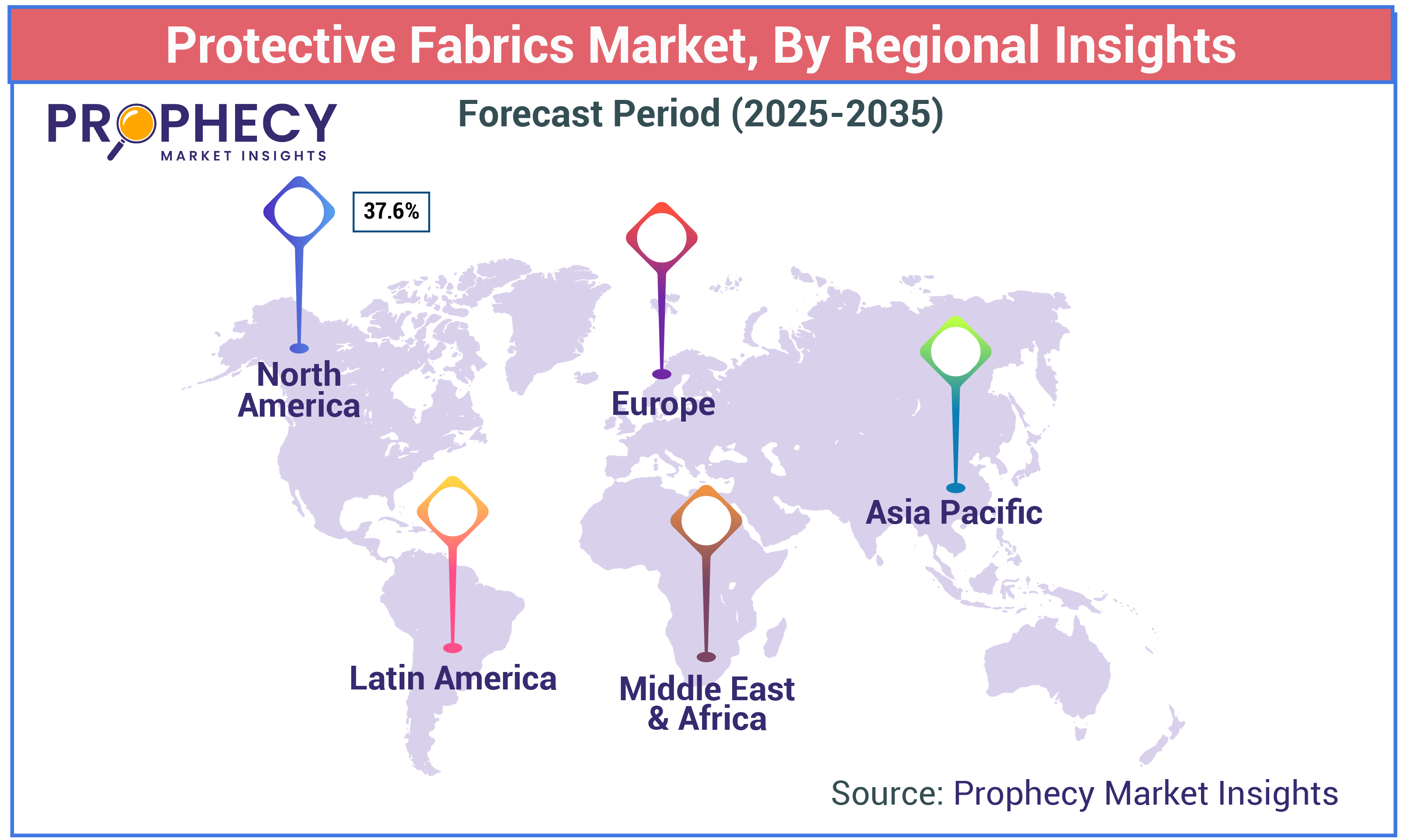 Protective Fabrics Market Size Protective Fabrics Market Size