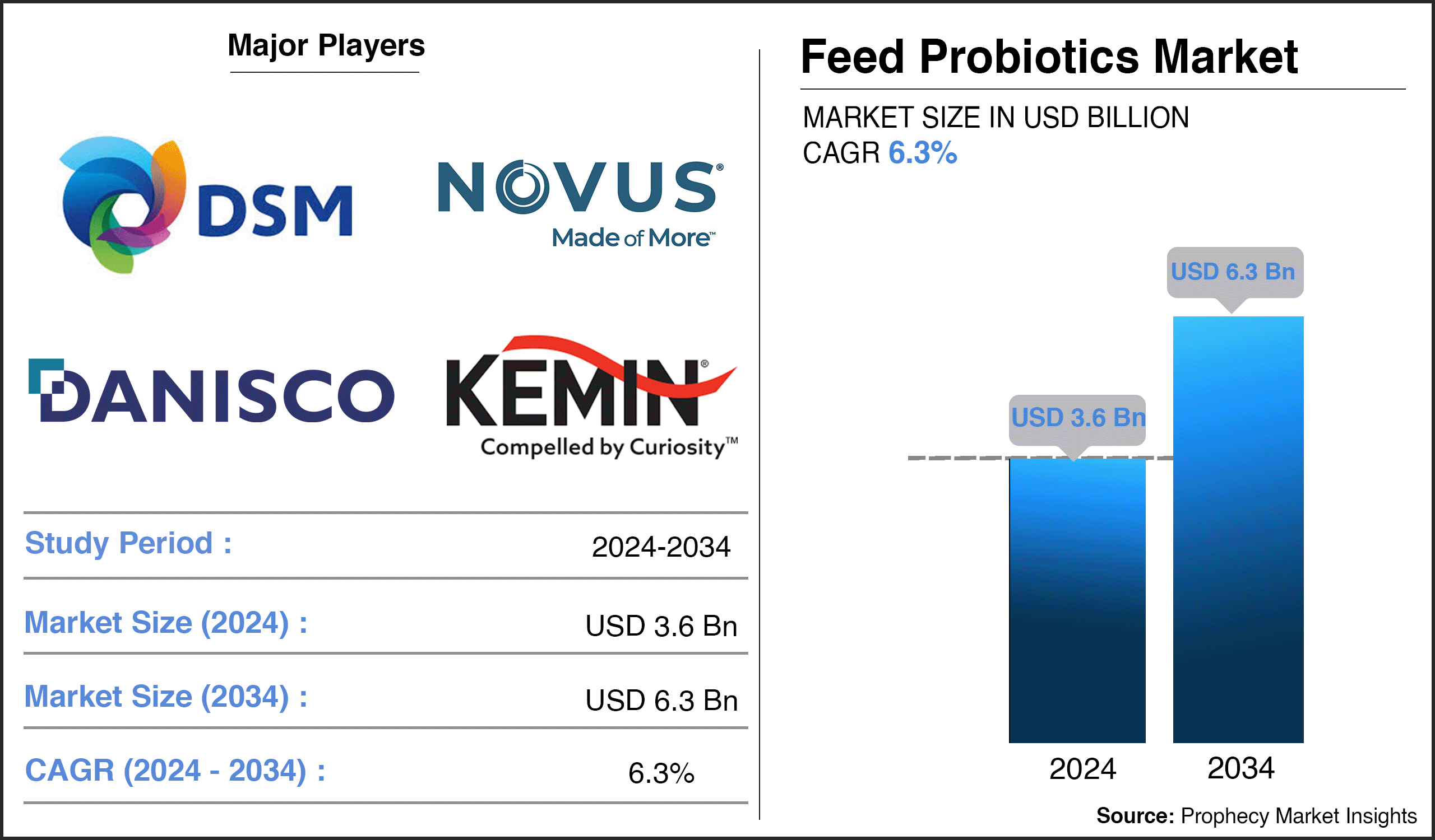 Feed Probiotics Market Report Feed Probiotics Market Report