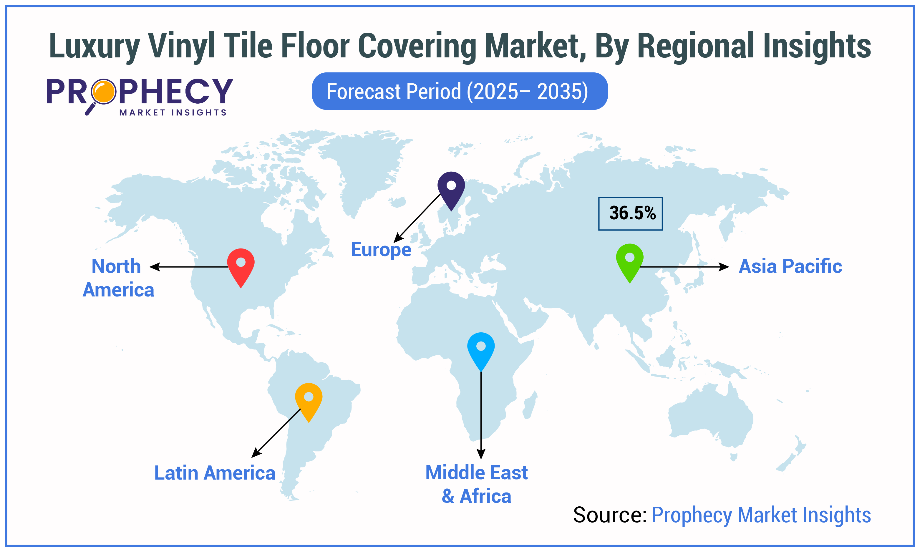 Luxury Vinyl Tile Floor Covering Market By Regional Insights