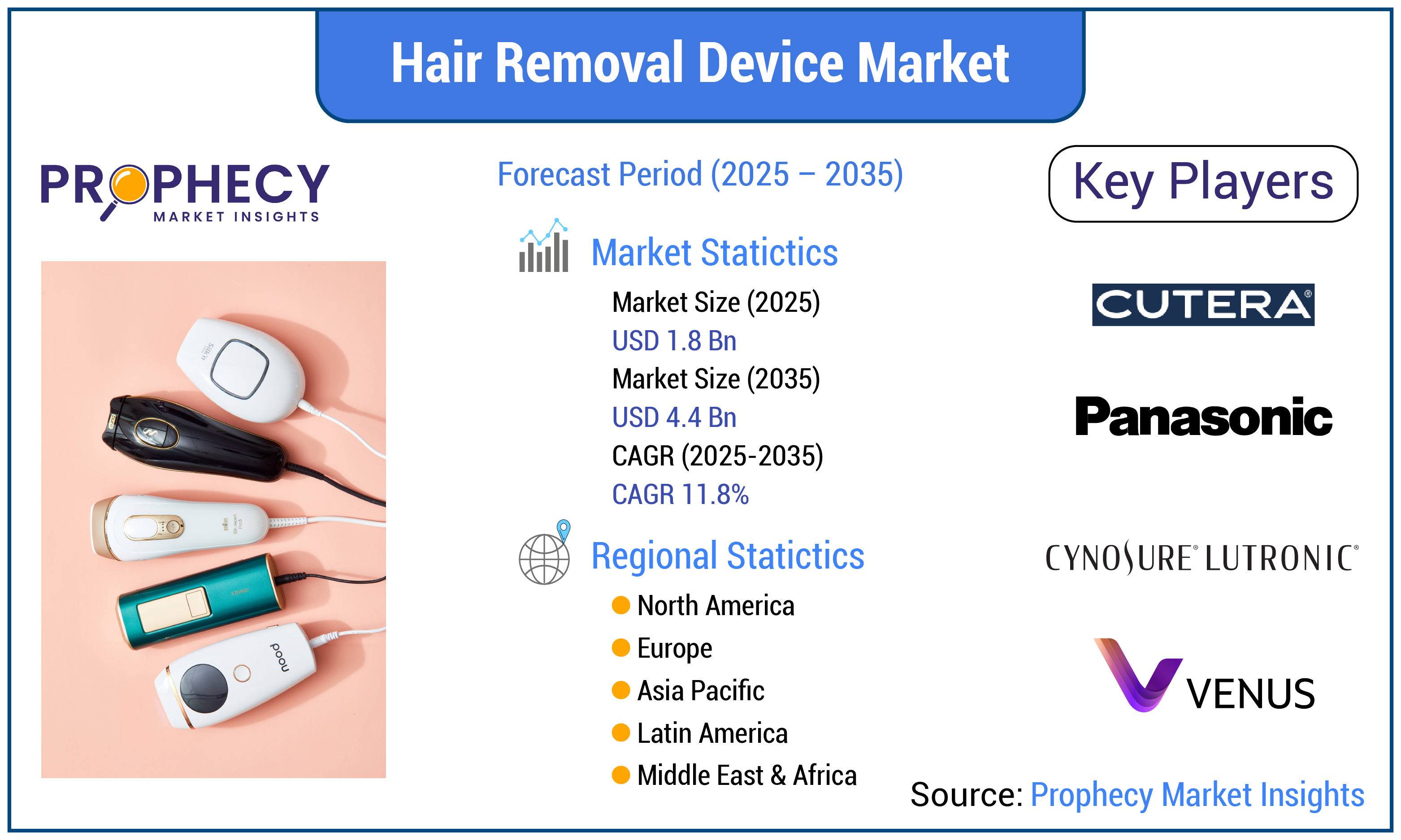 Hair Removal Device Market Hair Removal Device Market