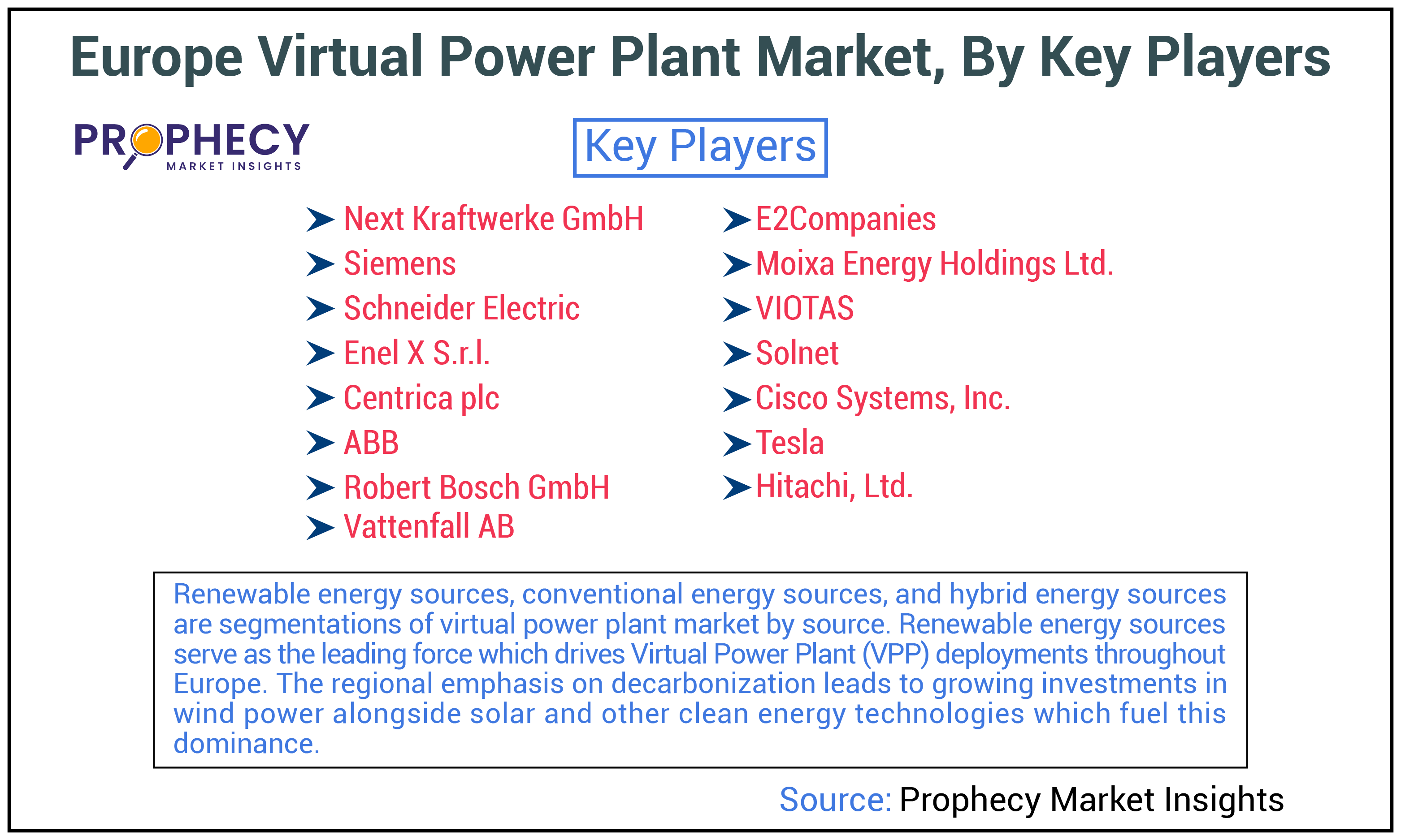 Europe Virtual Power Plant Market Size Europe Virtual Power Plant Market Size