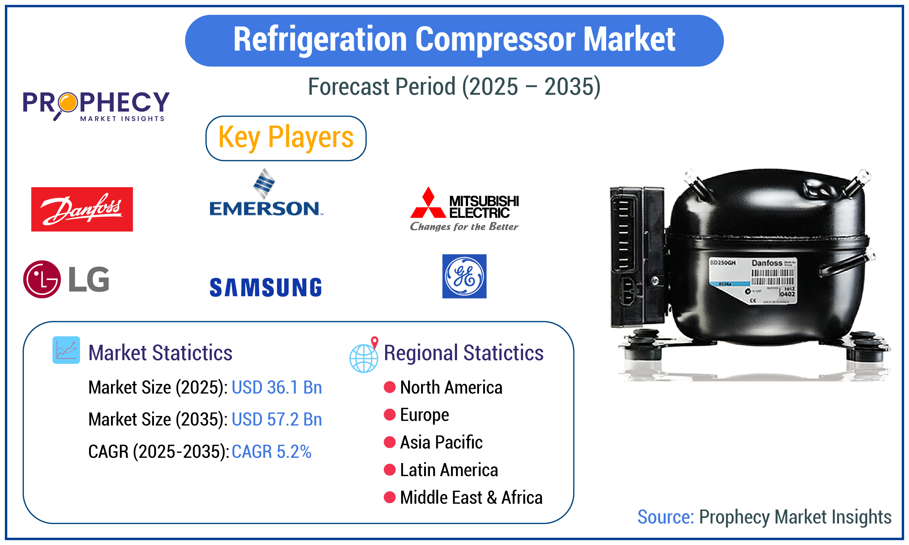 Refrigeration Compressor Market