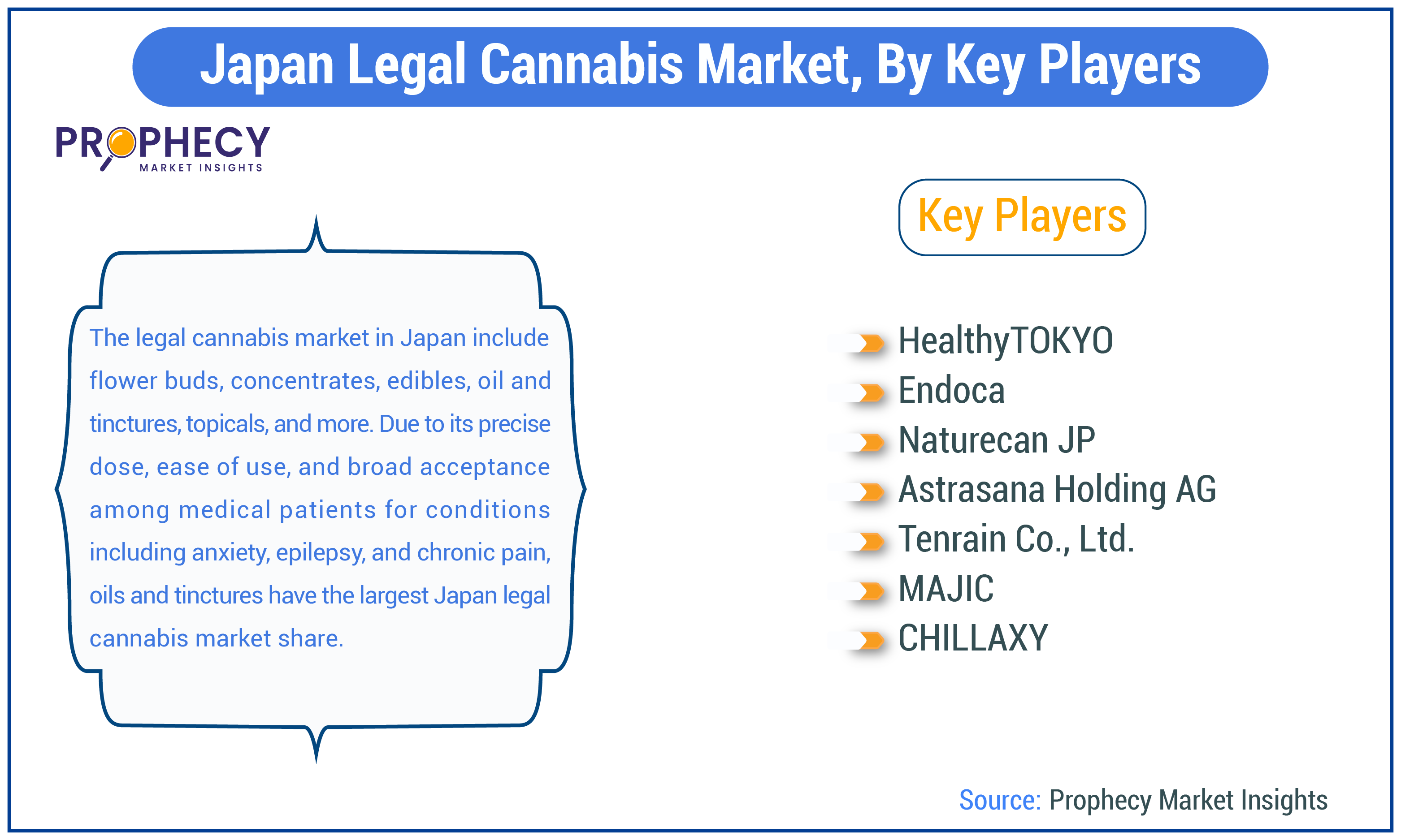 Japan Legal Cannabis Market Share Japan Legal Cannabis Market Share