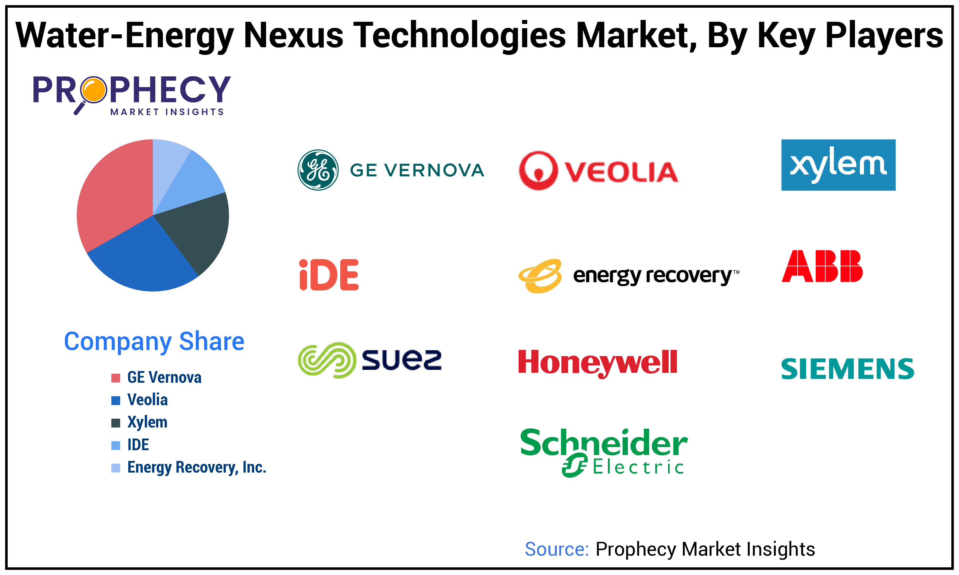 Water-Energy Nexus Technologies Market Size Water-Energy Nexus Technologies Market Size