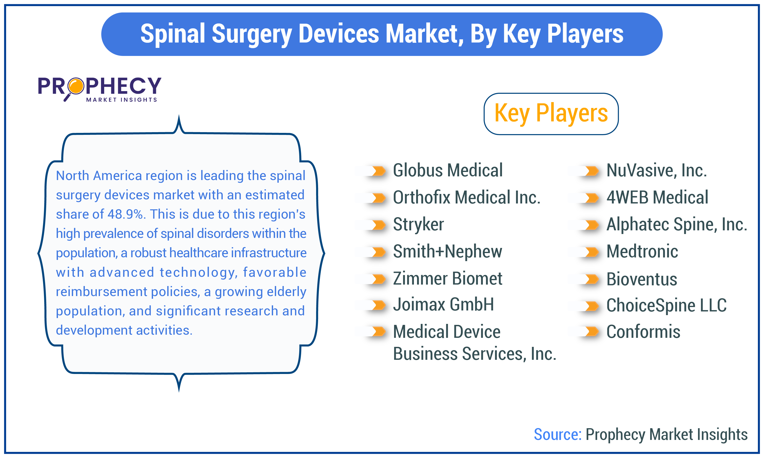 Spinal Surgery Devices Market Trends Spinal Surgery Devices Market Trends