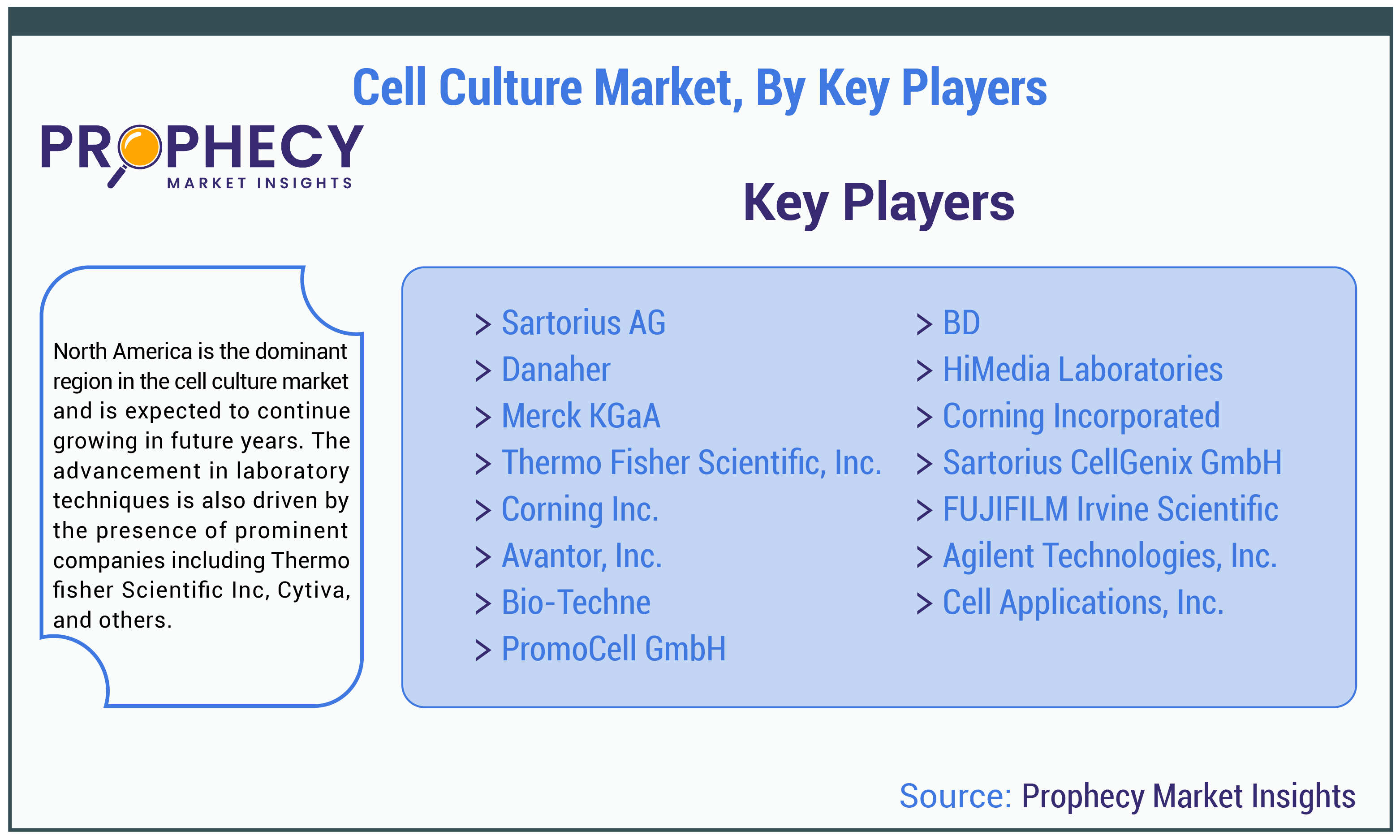 Cell Culture Market By Key Players Cell Culture Market By Key Players
