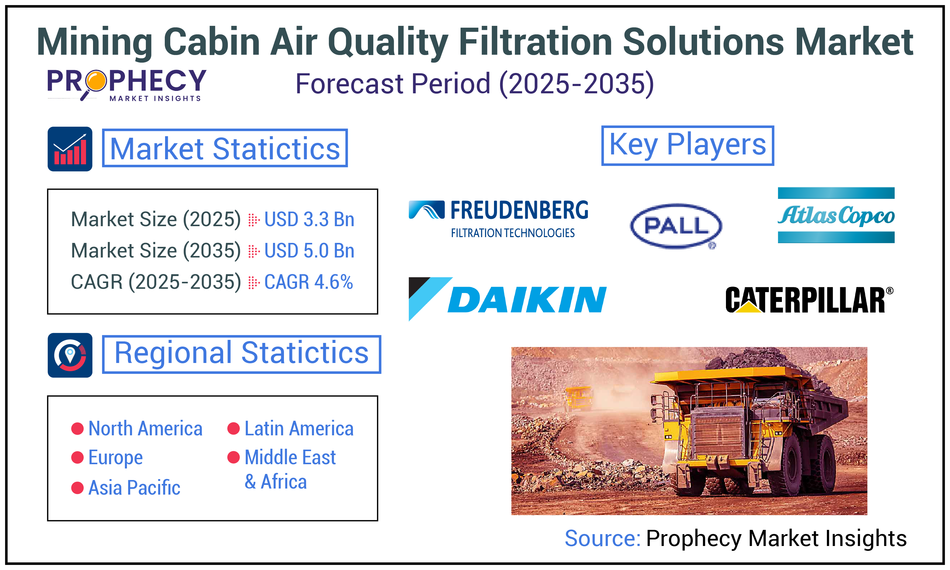 Mining Cabin Air Quality Filtration Solutions Market Mining Cabin Air Quality Filtration Solutions Market