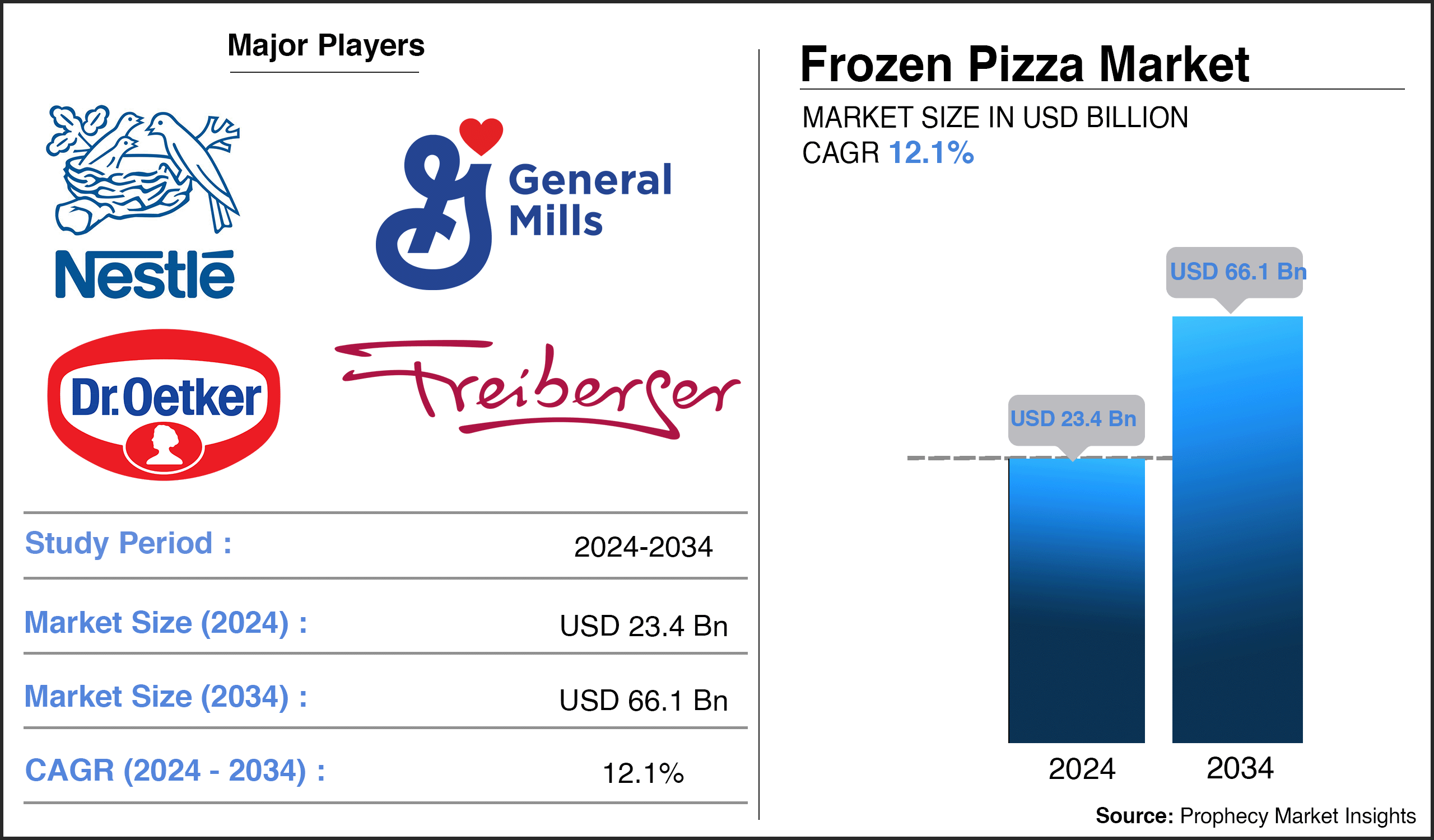 Frozen Pizza Market Report Frozen Pizza Market Report