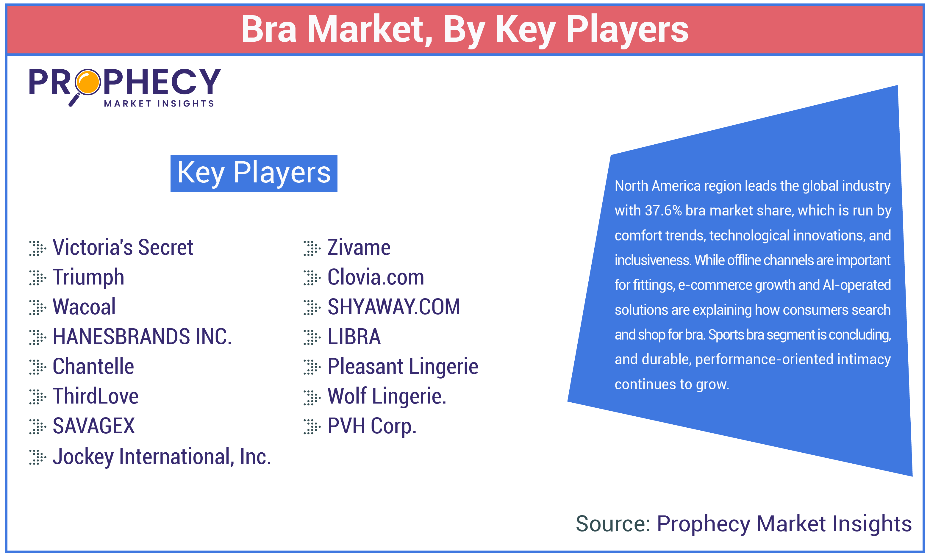 Bra Market Size Bra Market Size