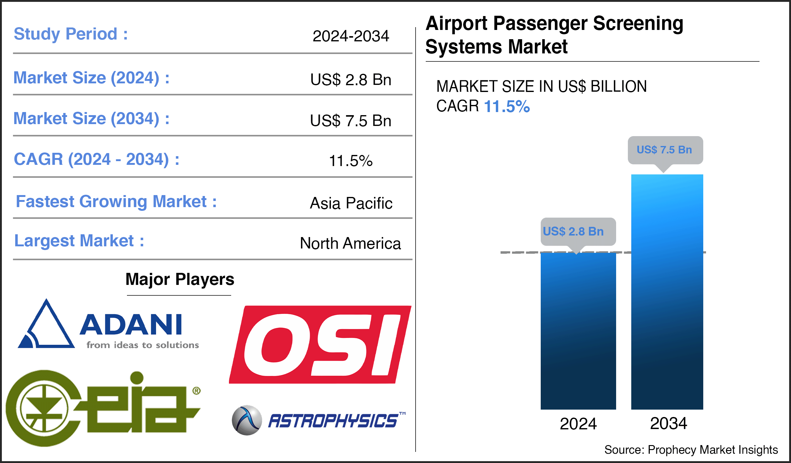 Airport Passenger Screening Systems Market Size Airport Passenger Screening Systems Market Size