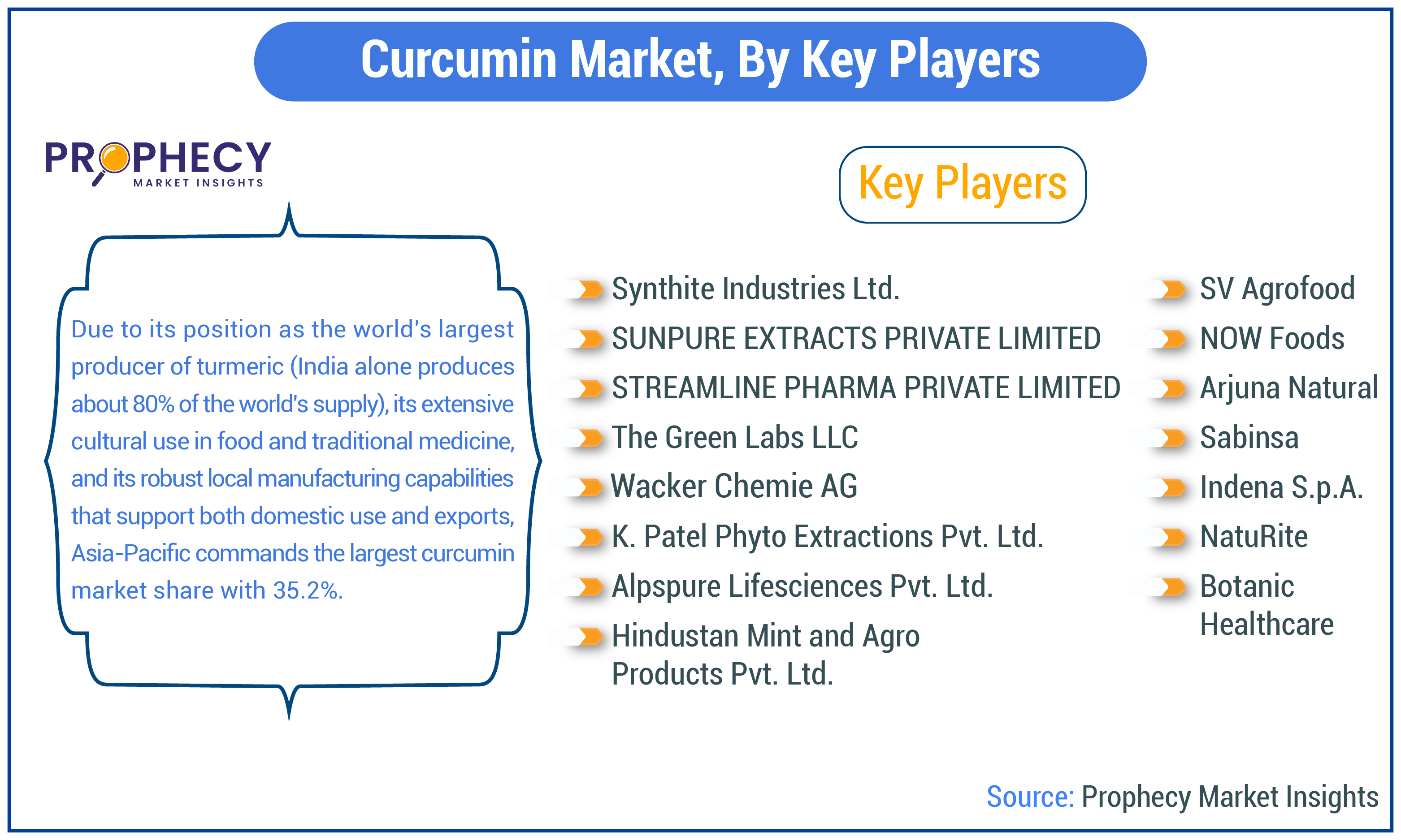 Curcumin Market Share Curcumin Market Share
