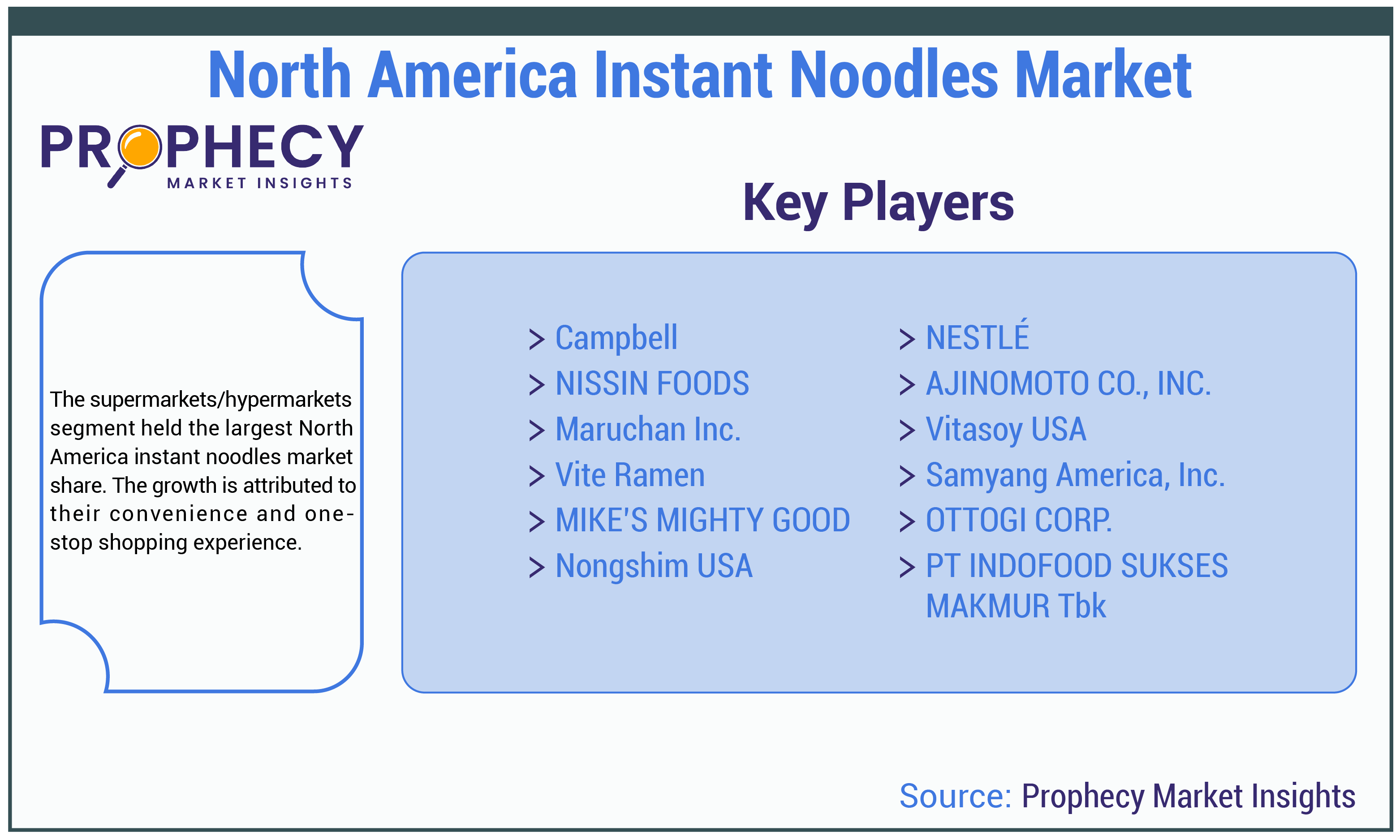 North America Instant Noodles Market Key Players Insights North America Instant Noodles Market Key Players Insights