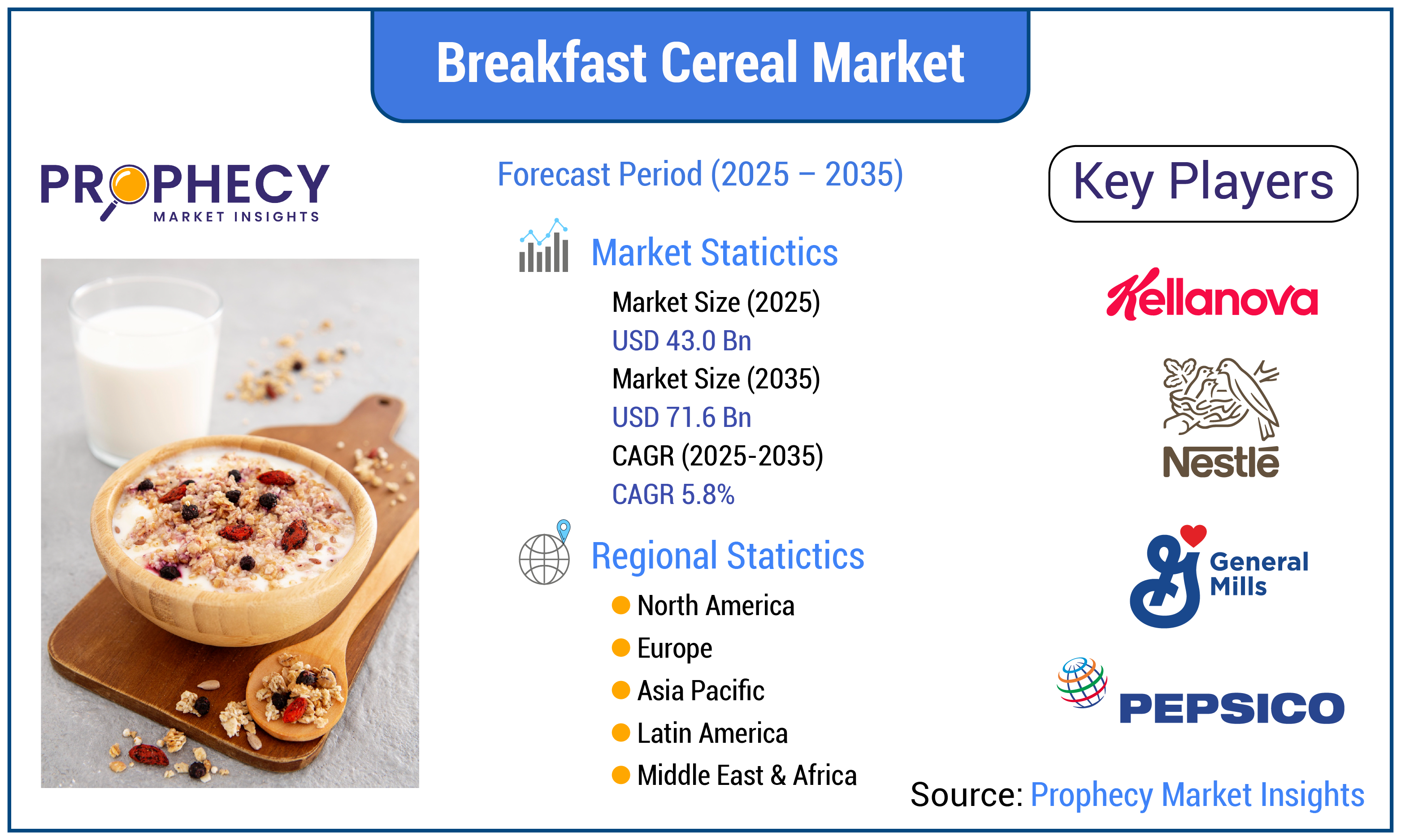 Breakfast Cereal Market