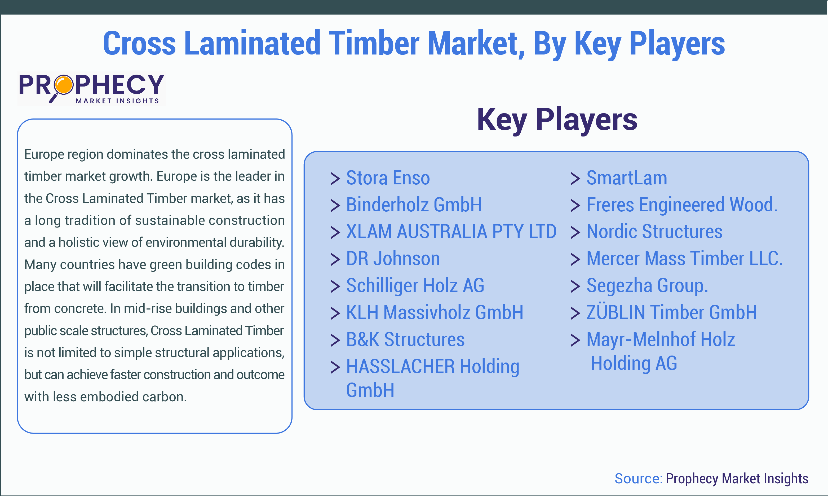 Cross Laminated Timber Market Share Cross Laminated Timber Market Share