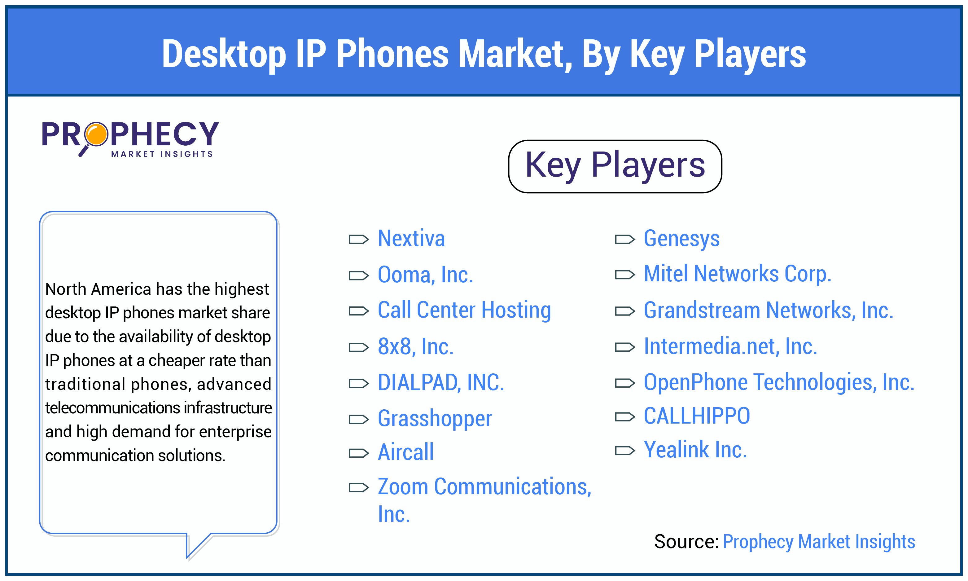Desktop IP Phones Market By Key Players Insights Forecast Period 2025-2035 Desktop IP Phones Market By Key Players Insights Forecast Period 2025-2035