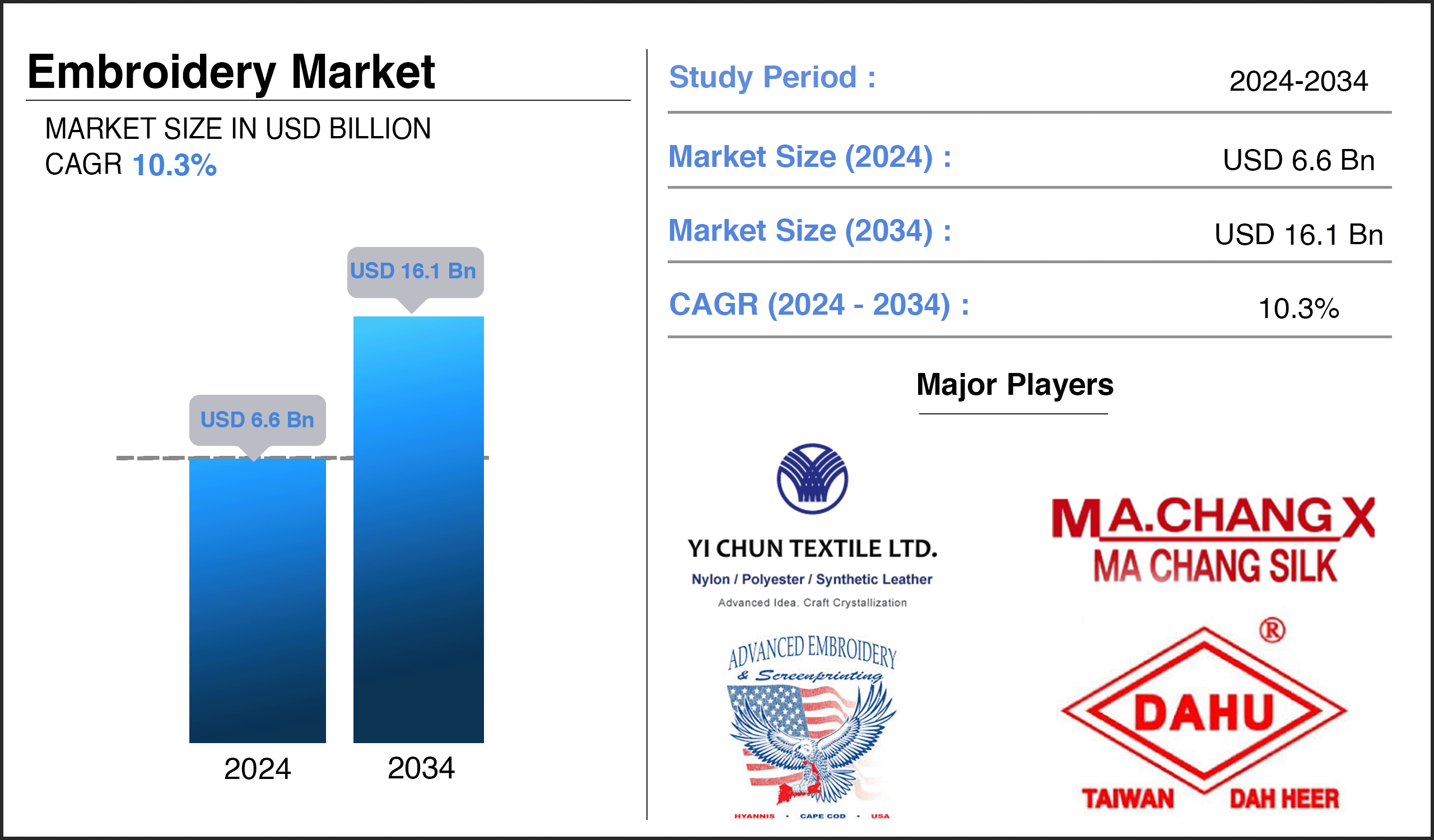 Embroidery Market Report