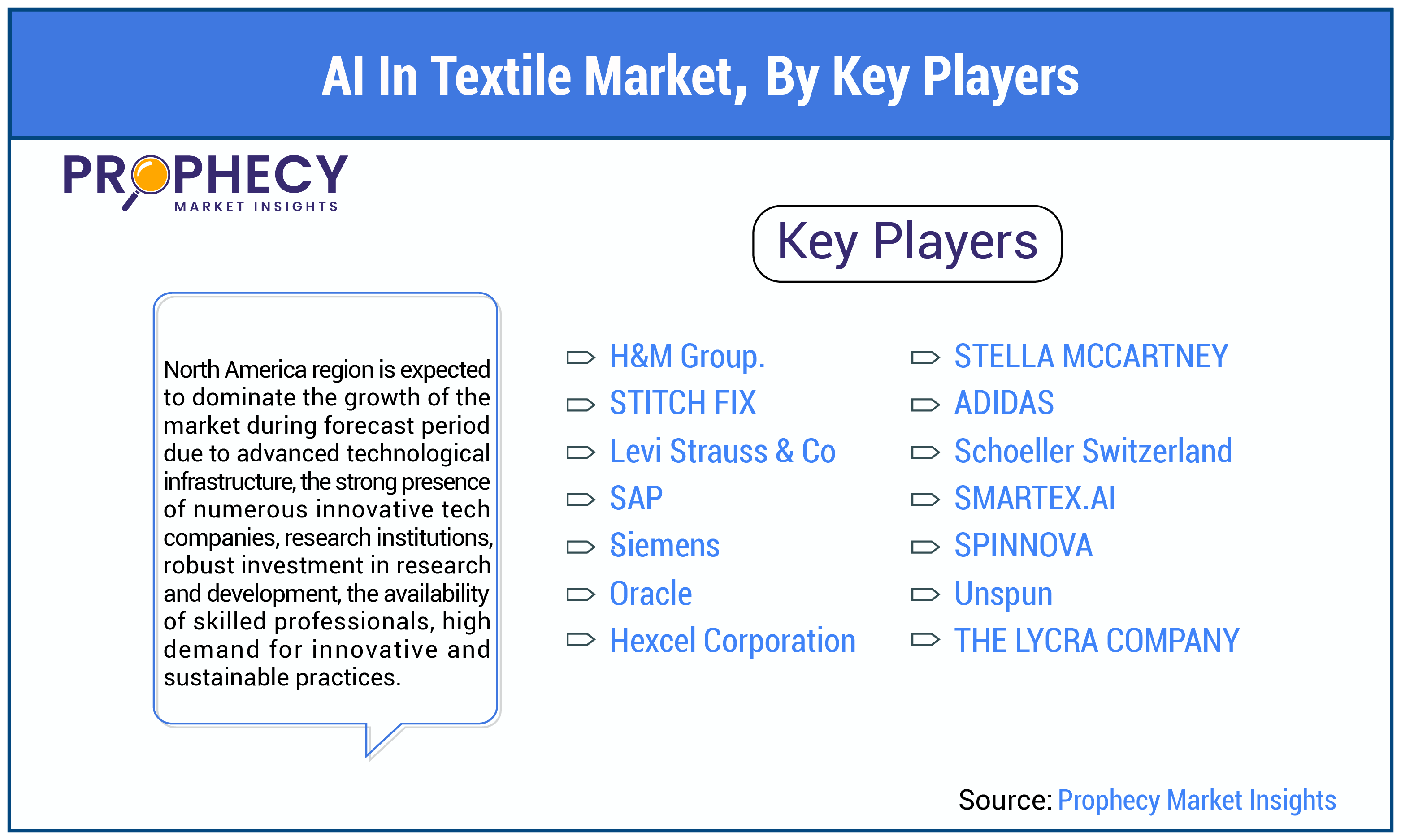 AI in Textile Market By Key Players AI in Textile Market By Key Players