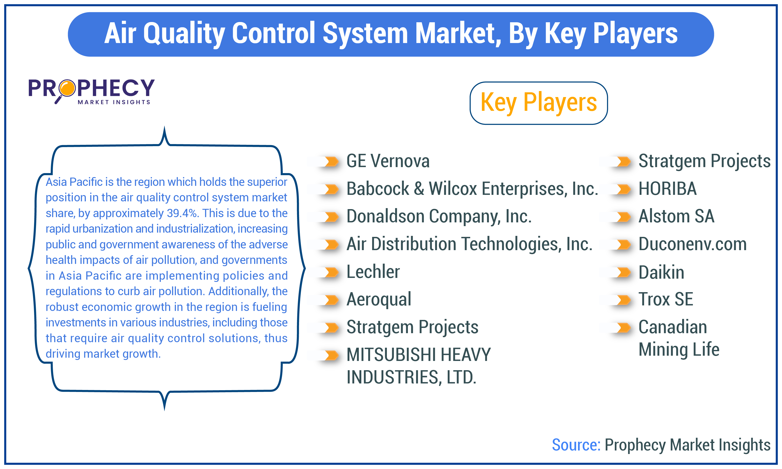 Air Quality Control System Market Share