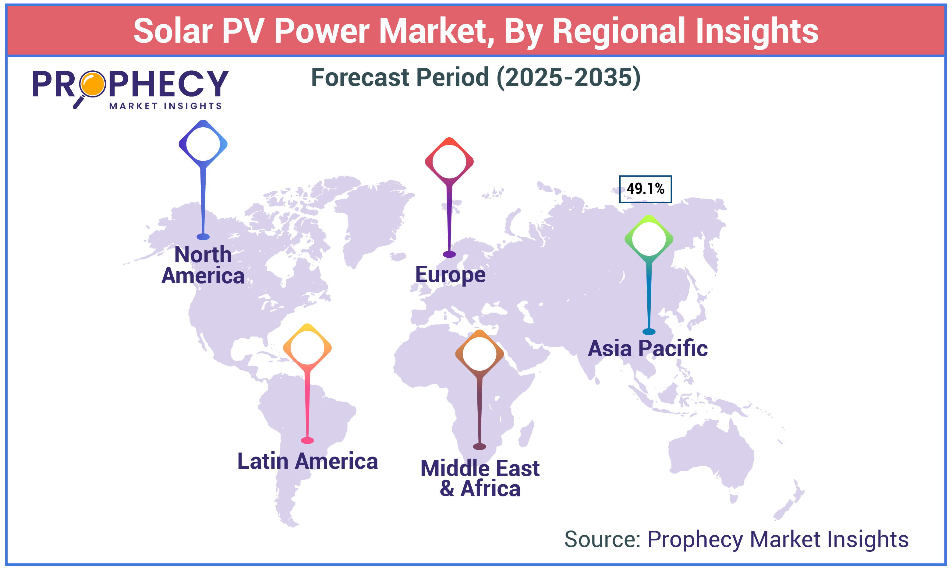 Solar PV Power Market Share