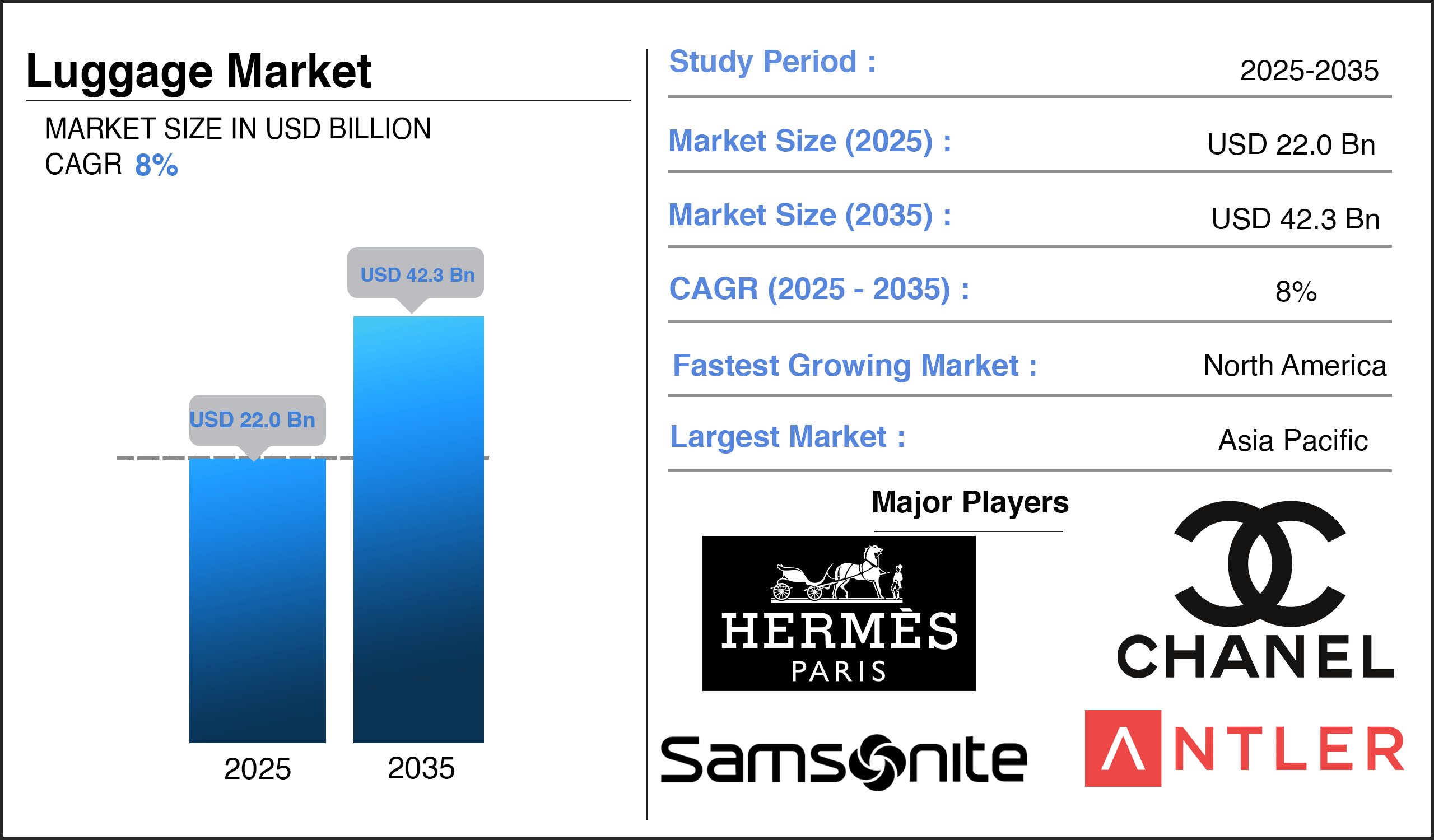 Luggage Market Size