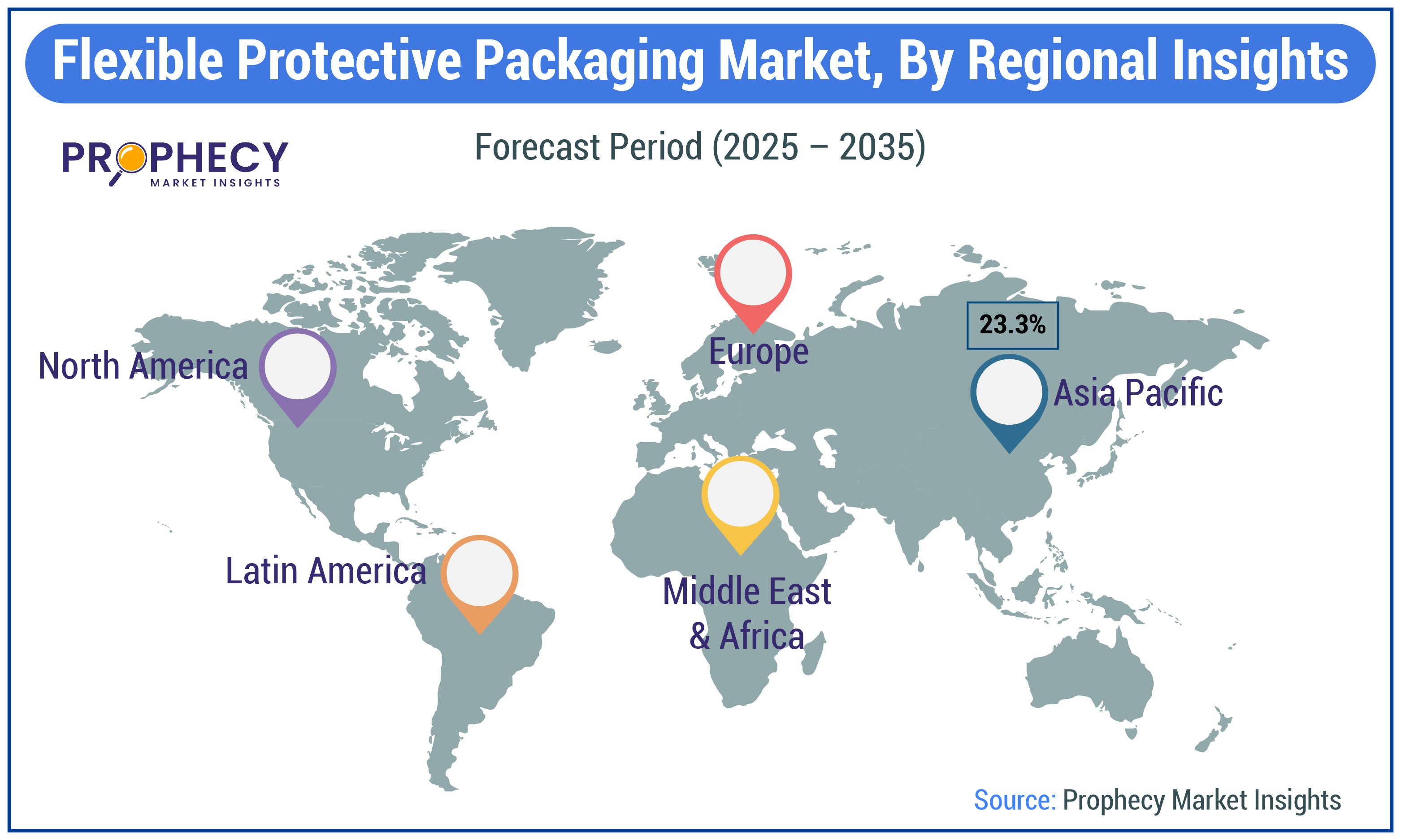 Flexible Protective Packaging Market Share