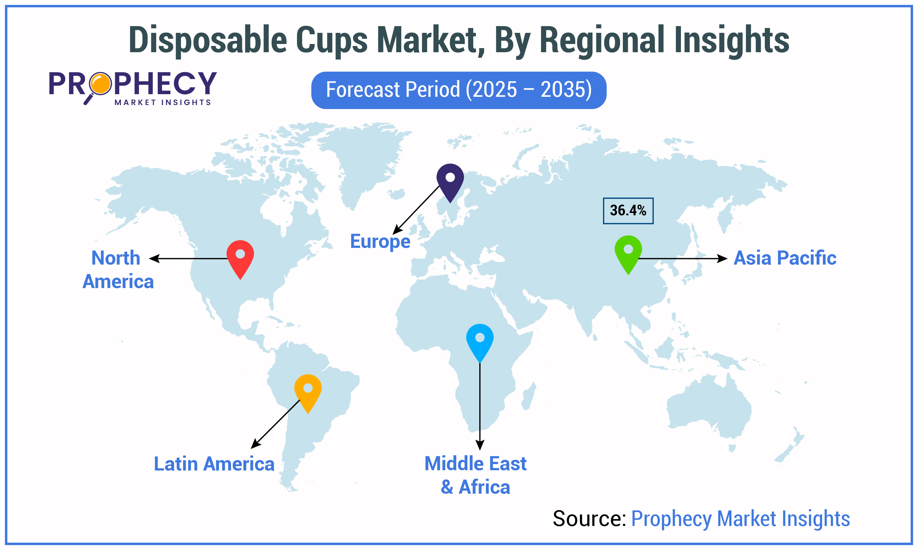 Disposable Cups Market By Regional Insights Forecast Period 2025-2035 Disposable Cups Market By Regional Insights Forecast Period 2025-2035