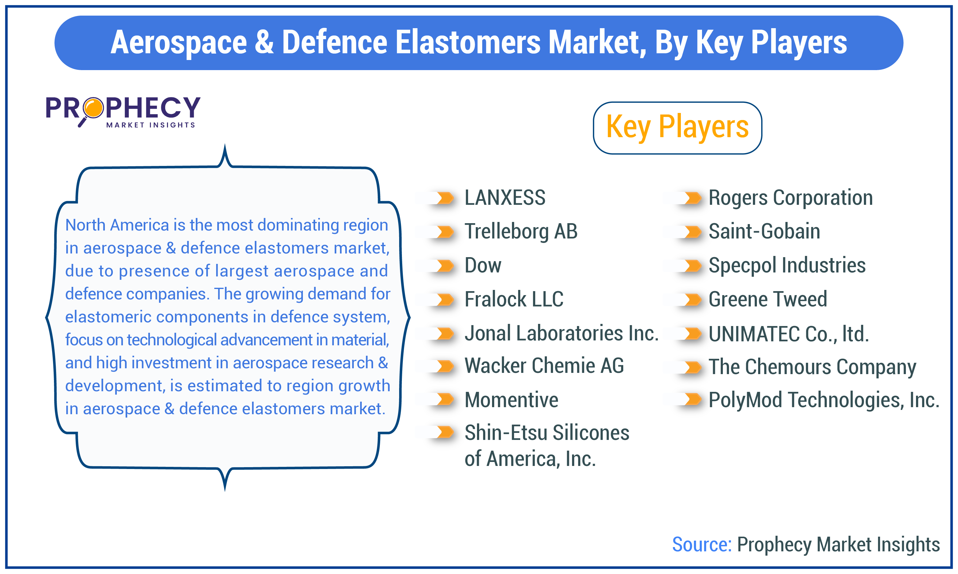 Aerospace & Defence Elastomers Market Aerospace & Defence Elastomers Market