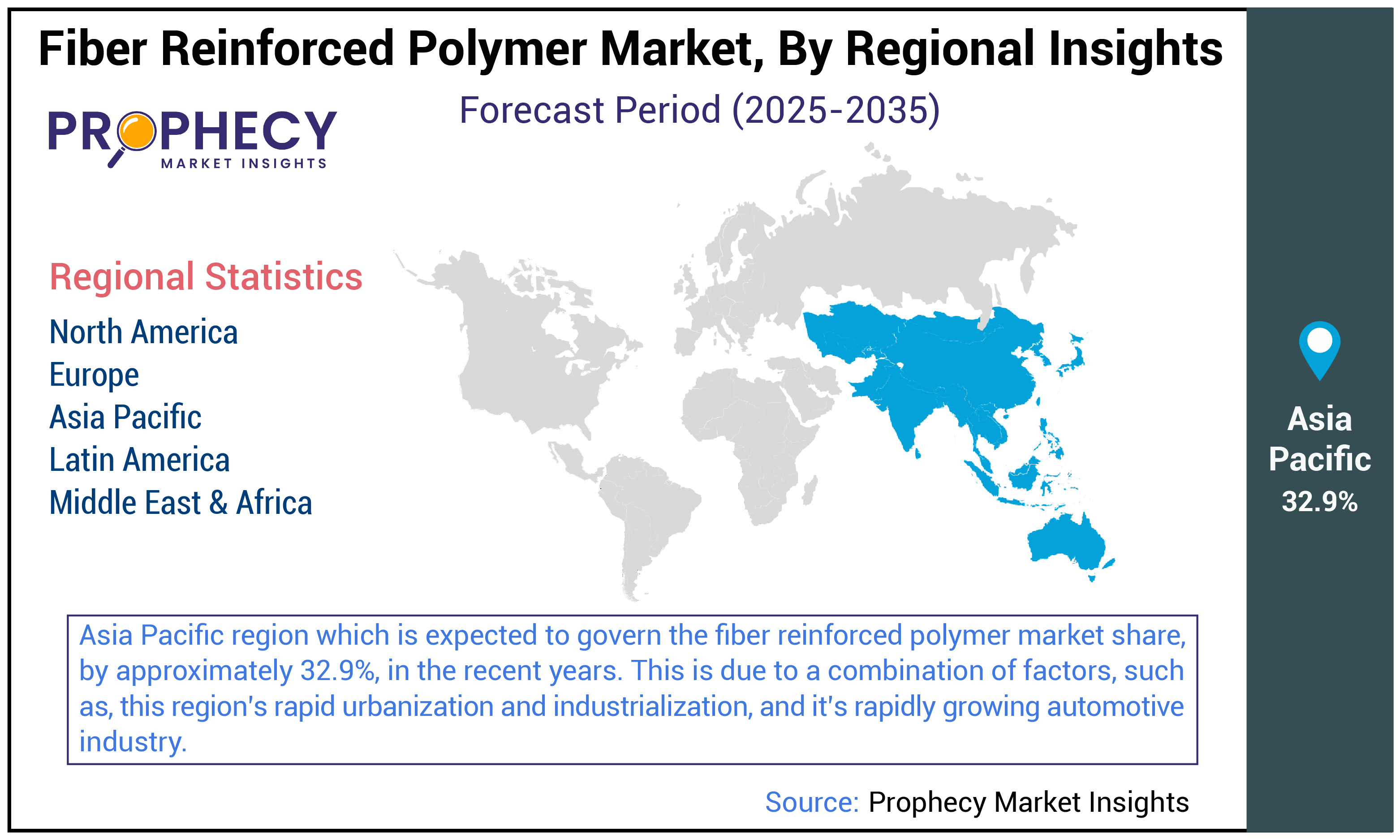 Fiber Reinforced Polymer Market Share Fiber Reinforced Polymer Market Share