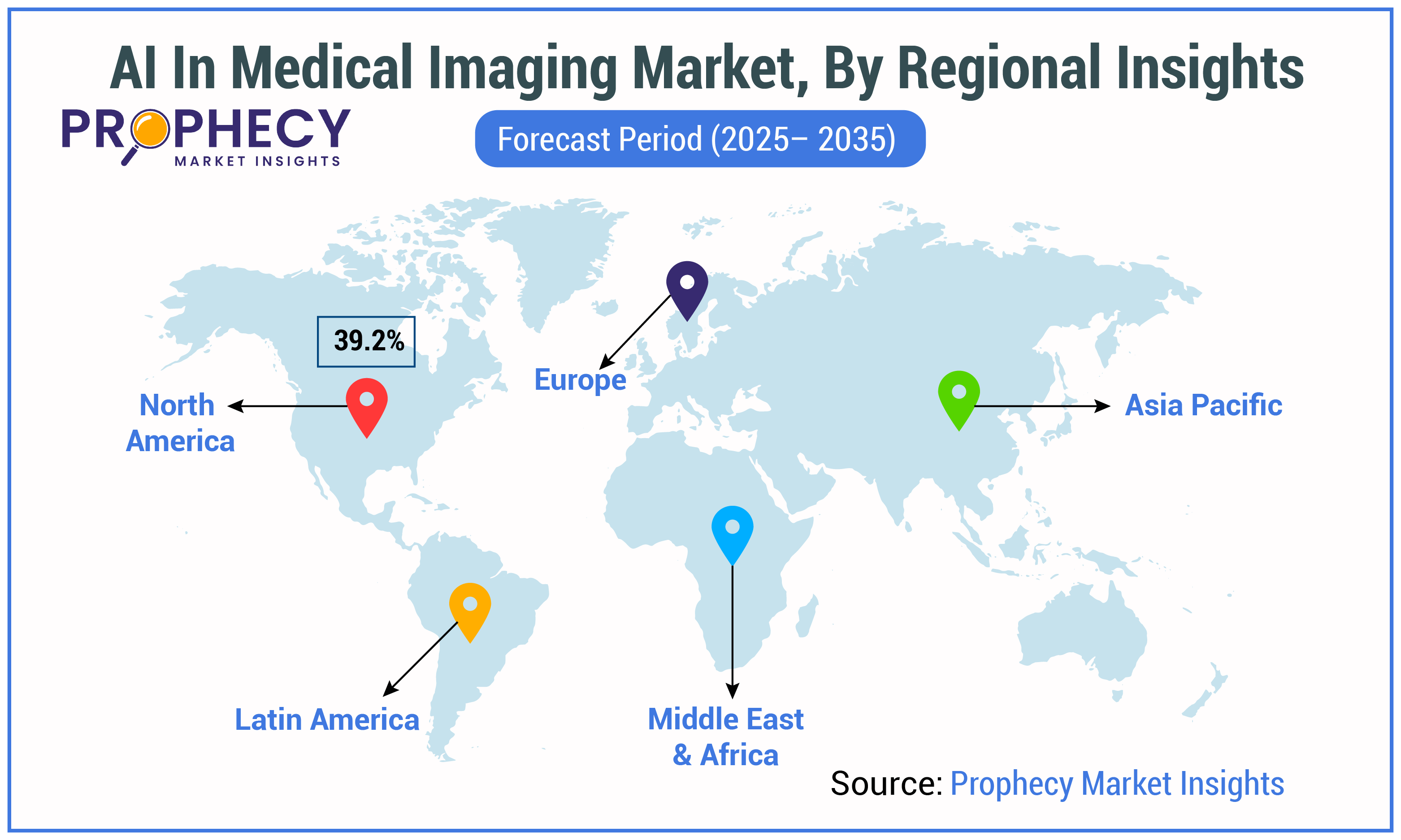 AI in Medical Imaging Market By Regional Insights Forecast Period 2025-2035